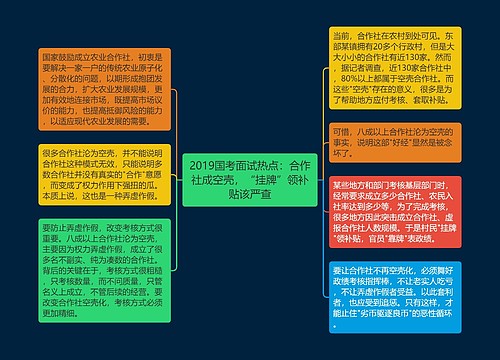 2019国考面试热点：合作社成空壳，“挂牌”领补贴该严查