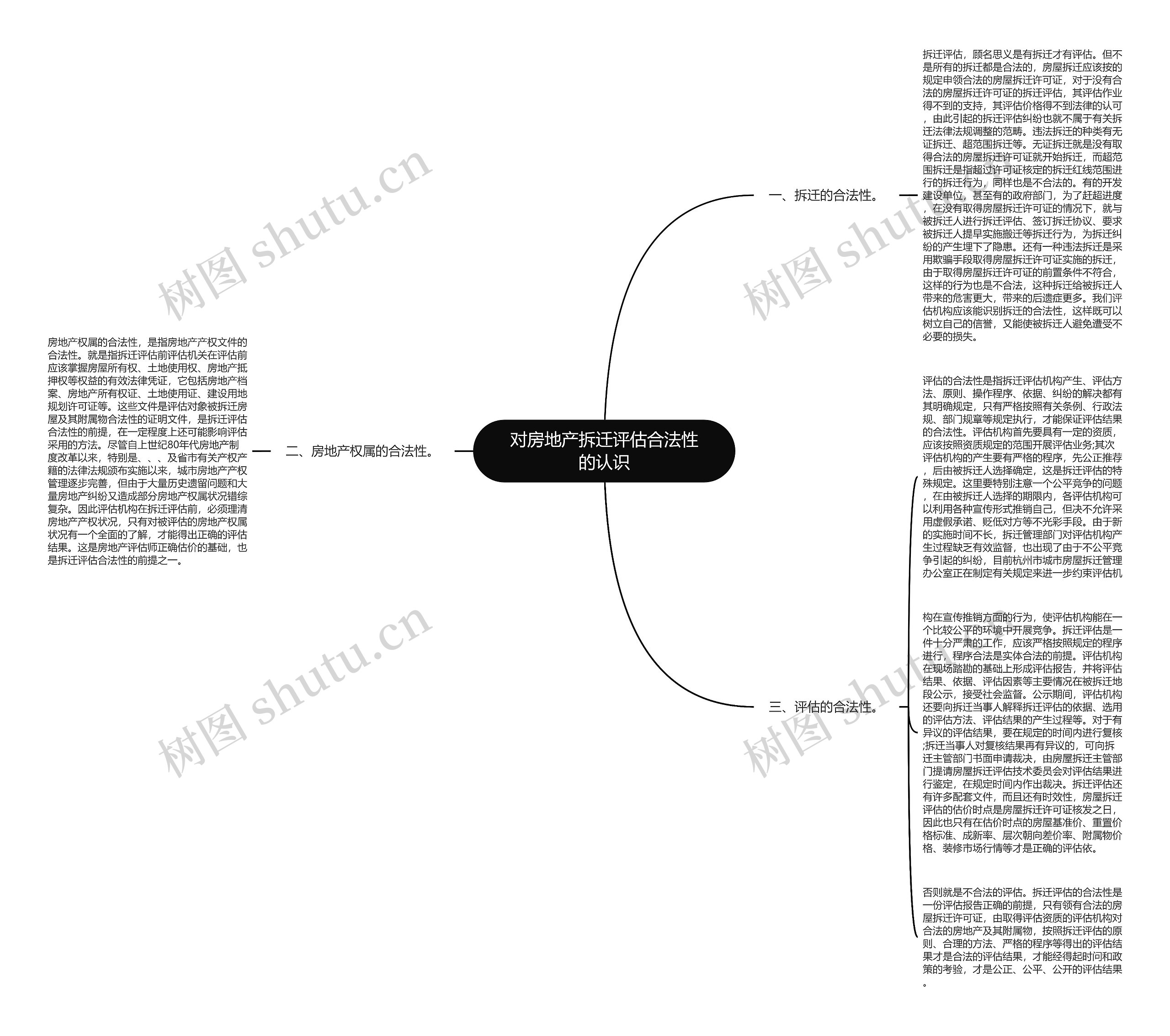对房地产拆迁评估合法性的认识思维导图