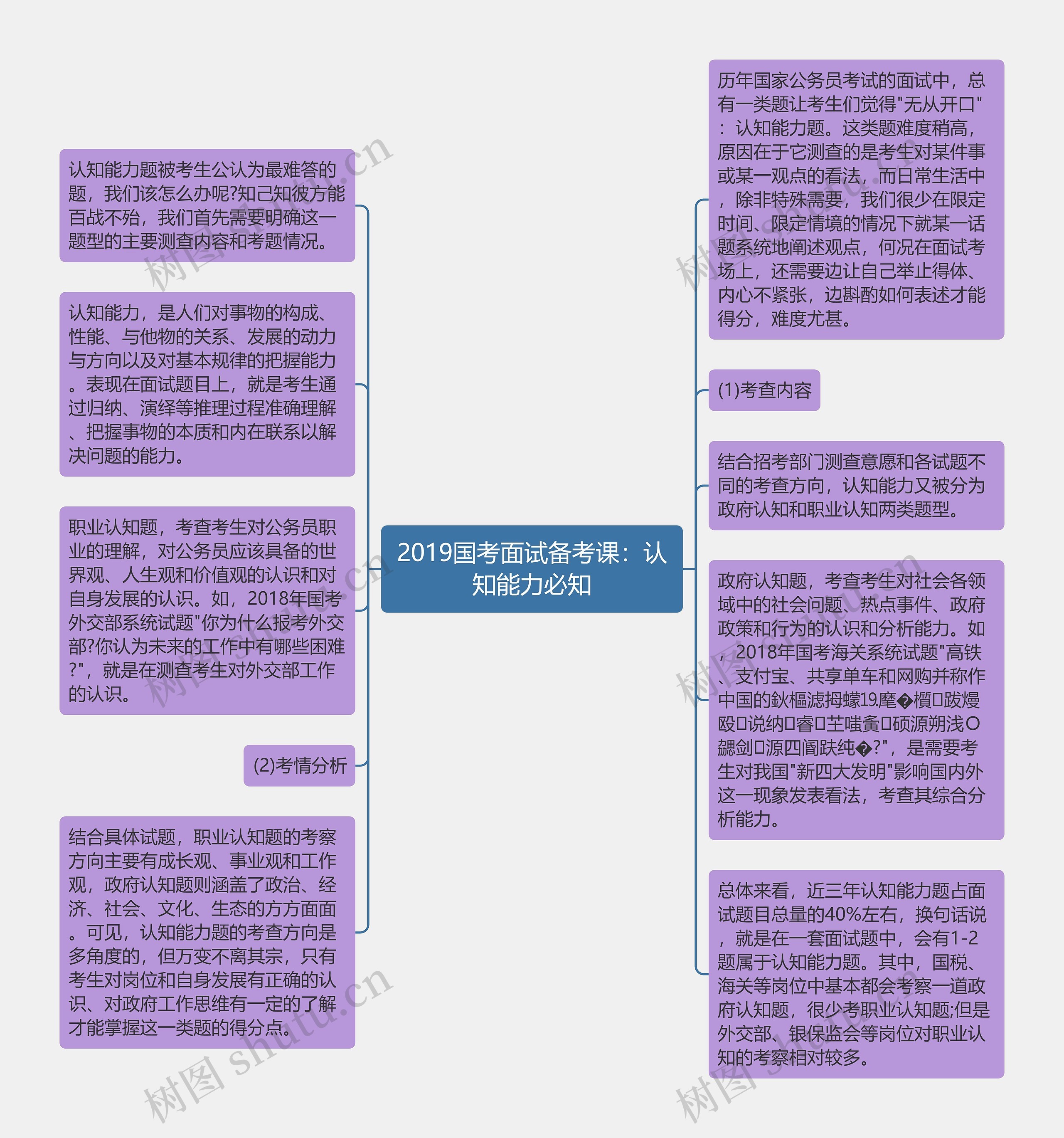 2019国考面试备考课：认知能力必知