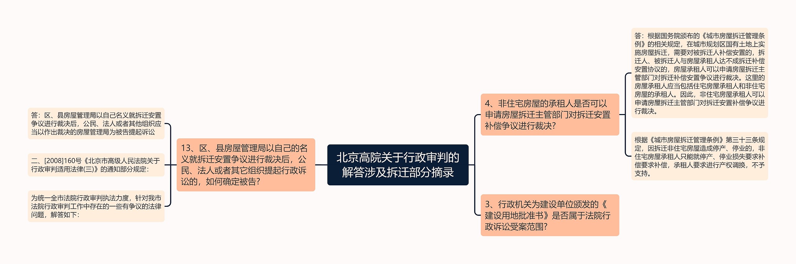 北京高院关于行政审判的解答涉及拆迁部分摘录思维导图