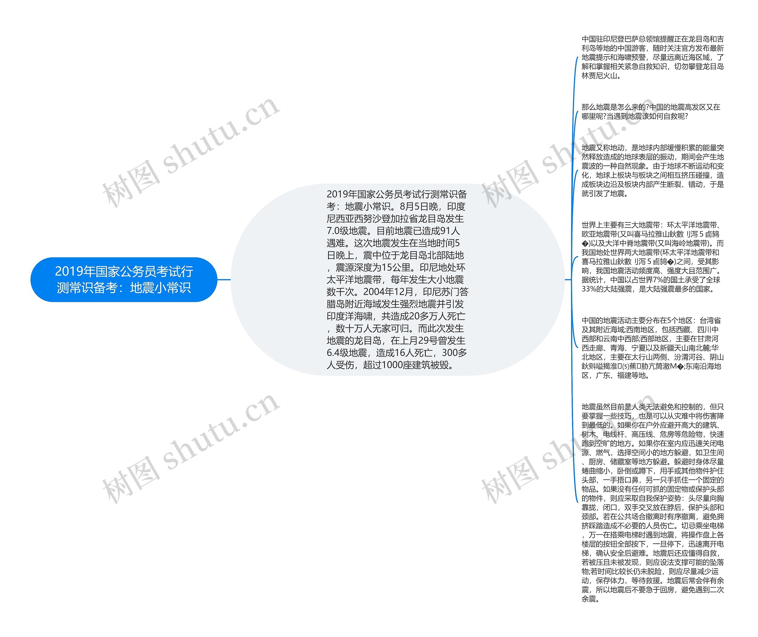 2019年国家公务员考试行测常识备考：地震小常识