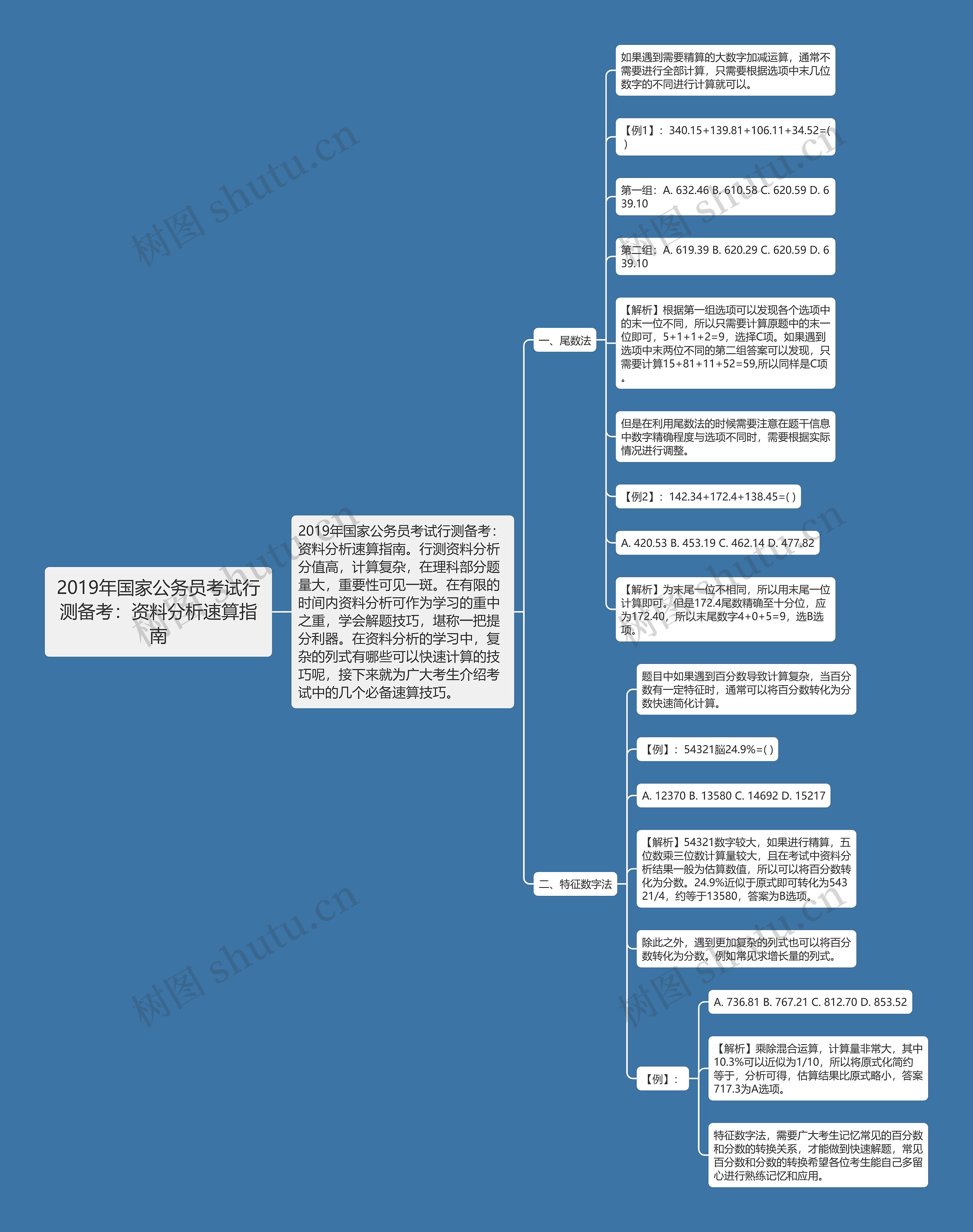 2019年国家公务员考试行测备考：资料分析速算指南