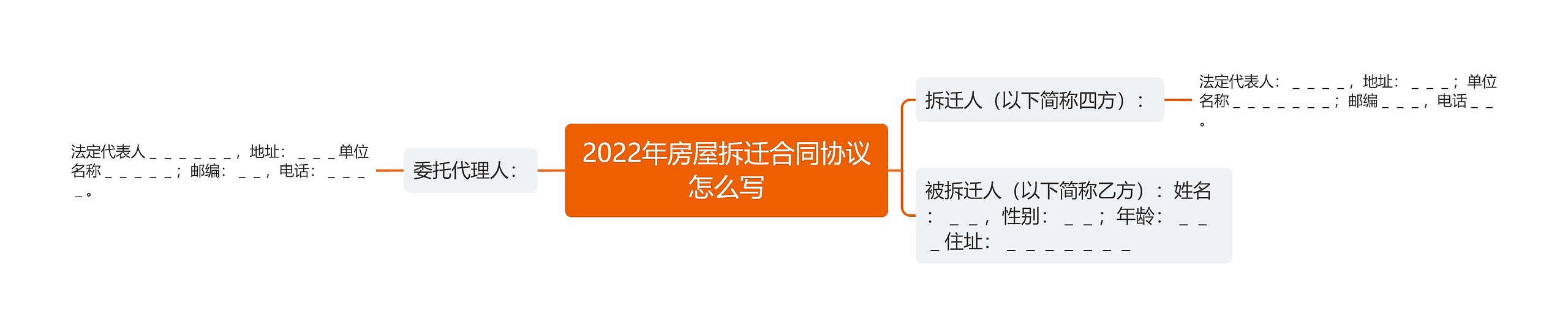 2022年房屋拆迁合同协议怎么写 2022年房屋拆迁合同协议怎么写