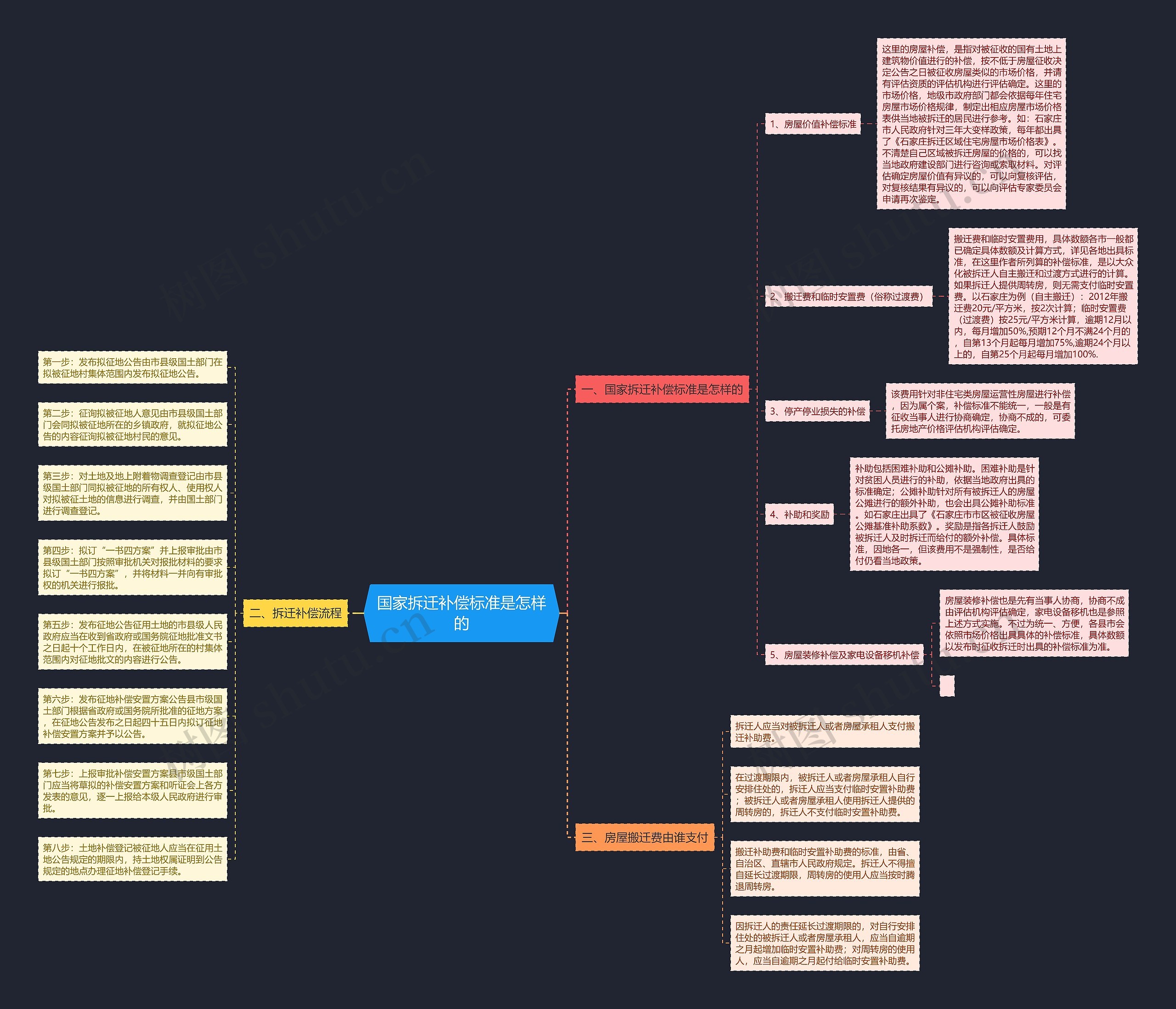 国家拆迁补偿标准是怎样的 国家拆迁补偿标准是怎样的