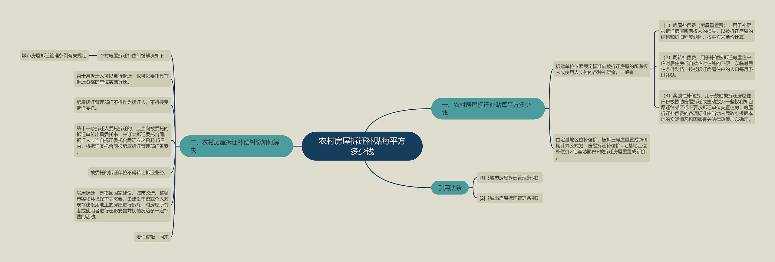 农村房屋拆迁补贴每平方多少钱