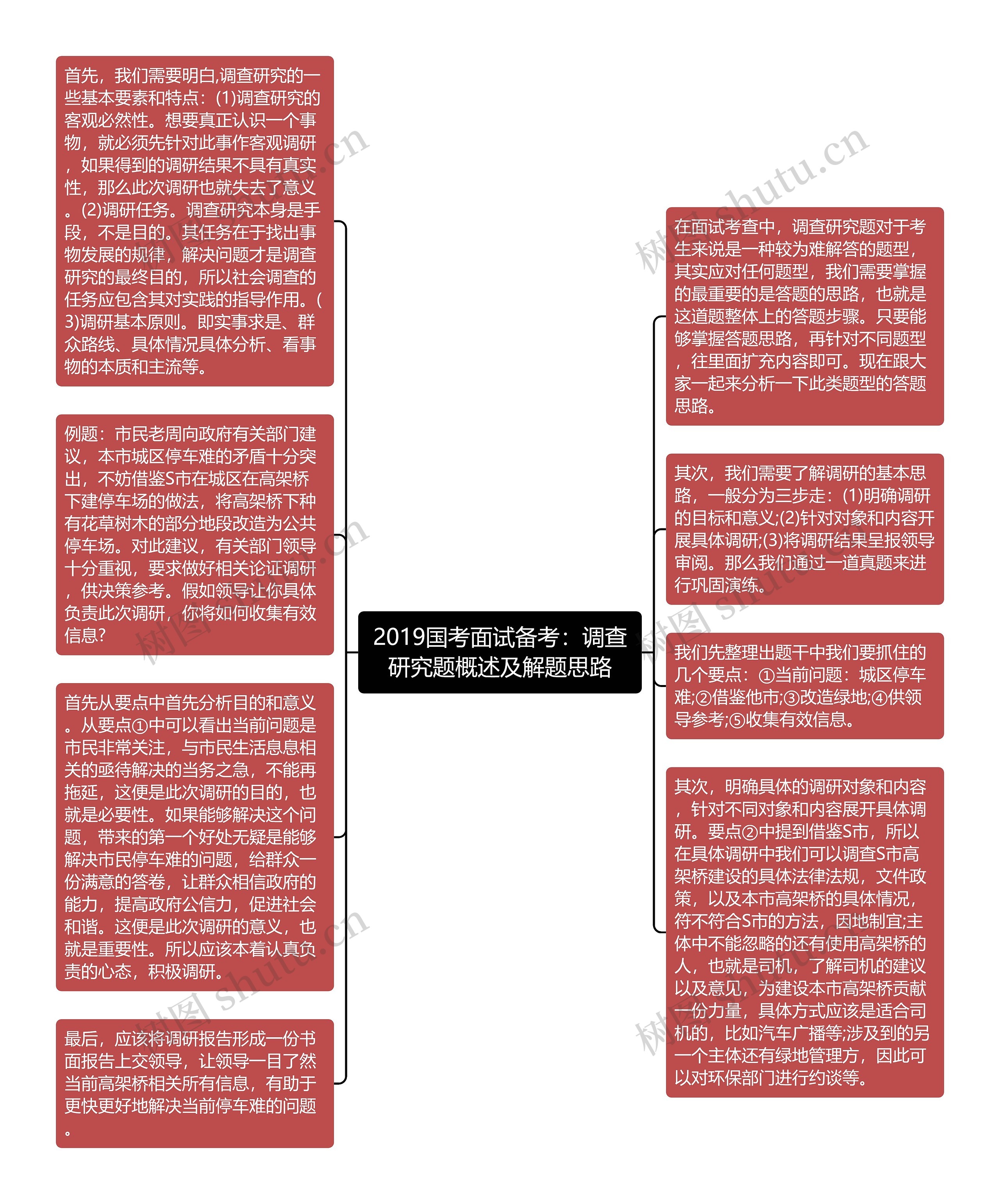 2019国考面试备考：调查研究题概述及解题思路思维导图