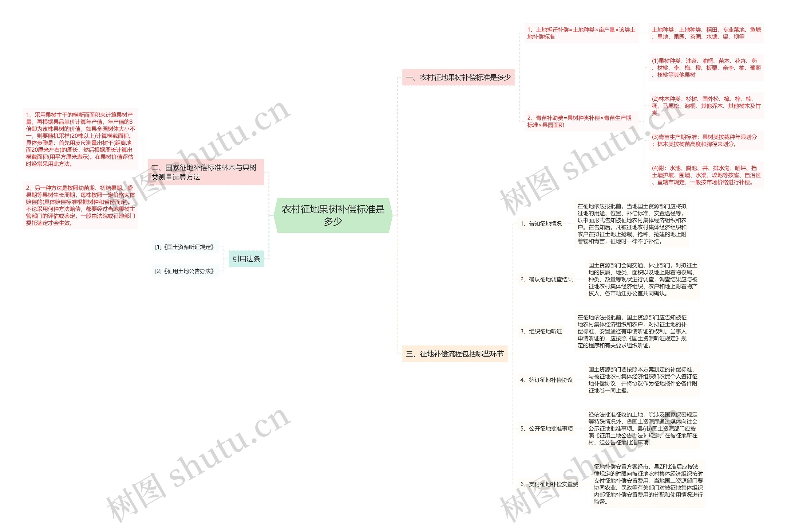 农村征地果树补偿标准是多少 农村征地果树补偿标准是多少