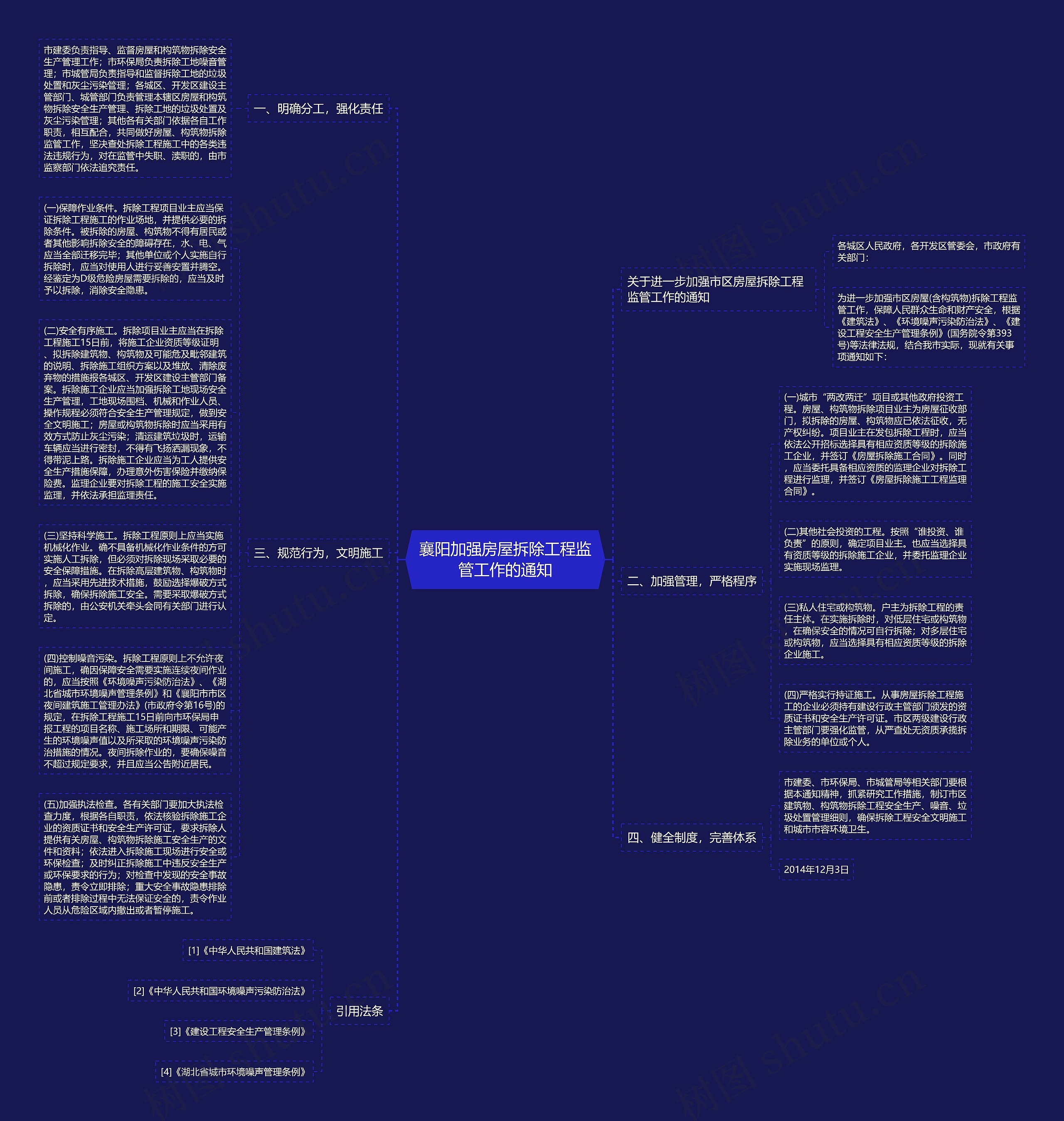 襄阳加强房屋拆除工程监管工作的通知思维导图