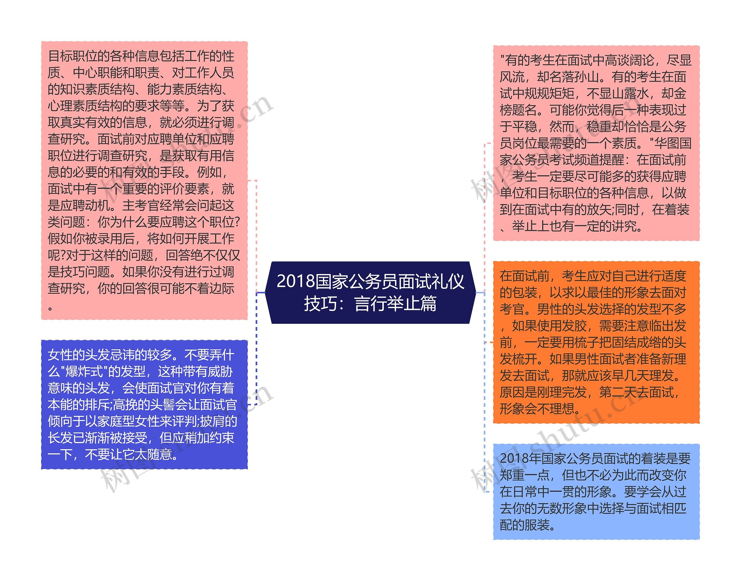 2018国家公务员面试礼仪技巧：言行举止篇