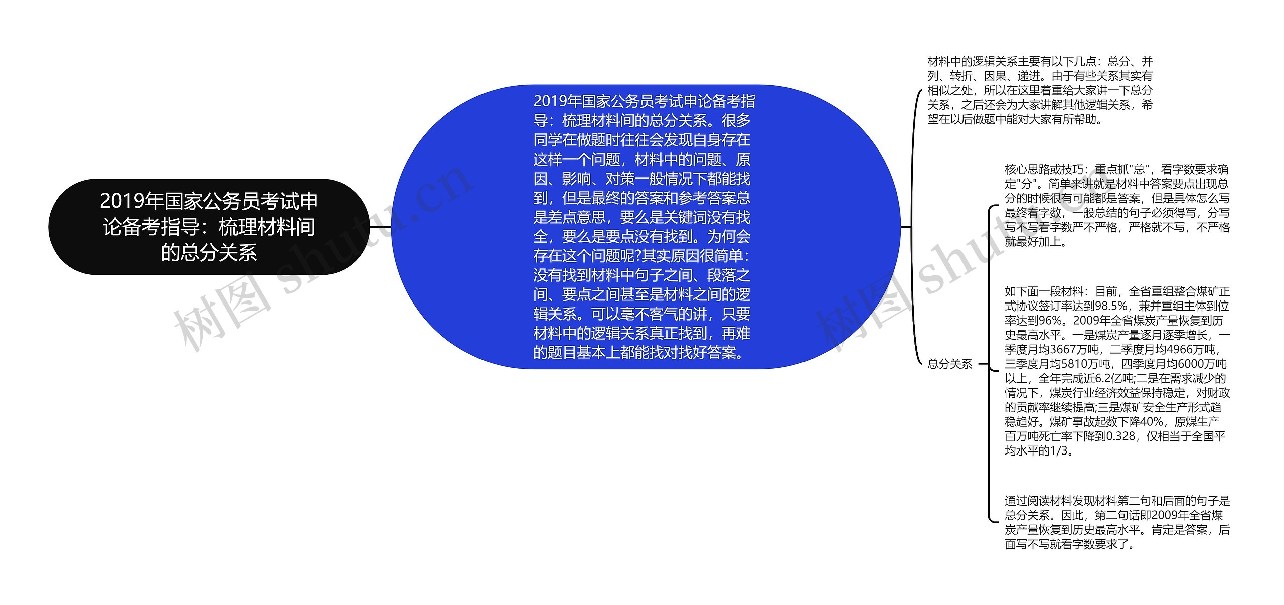 2019年国家公务员考试申论备考指导：梳理材料间的总分关系