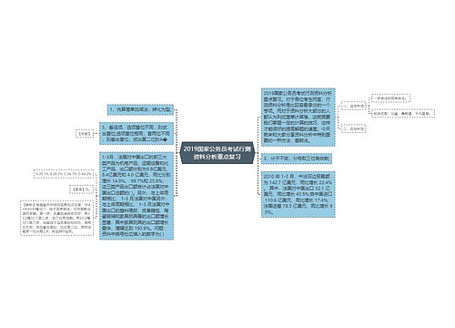 2019国家公务员考试行测资料分析重点复习