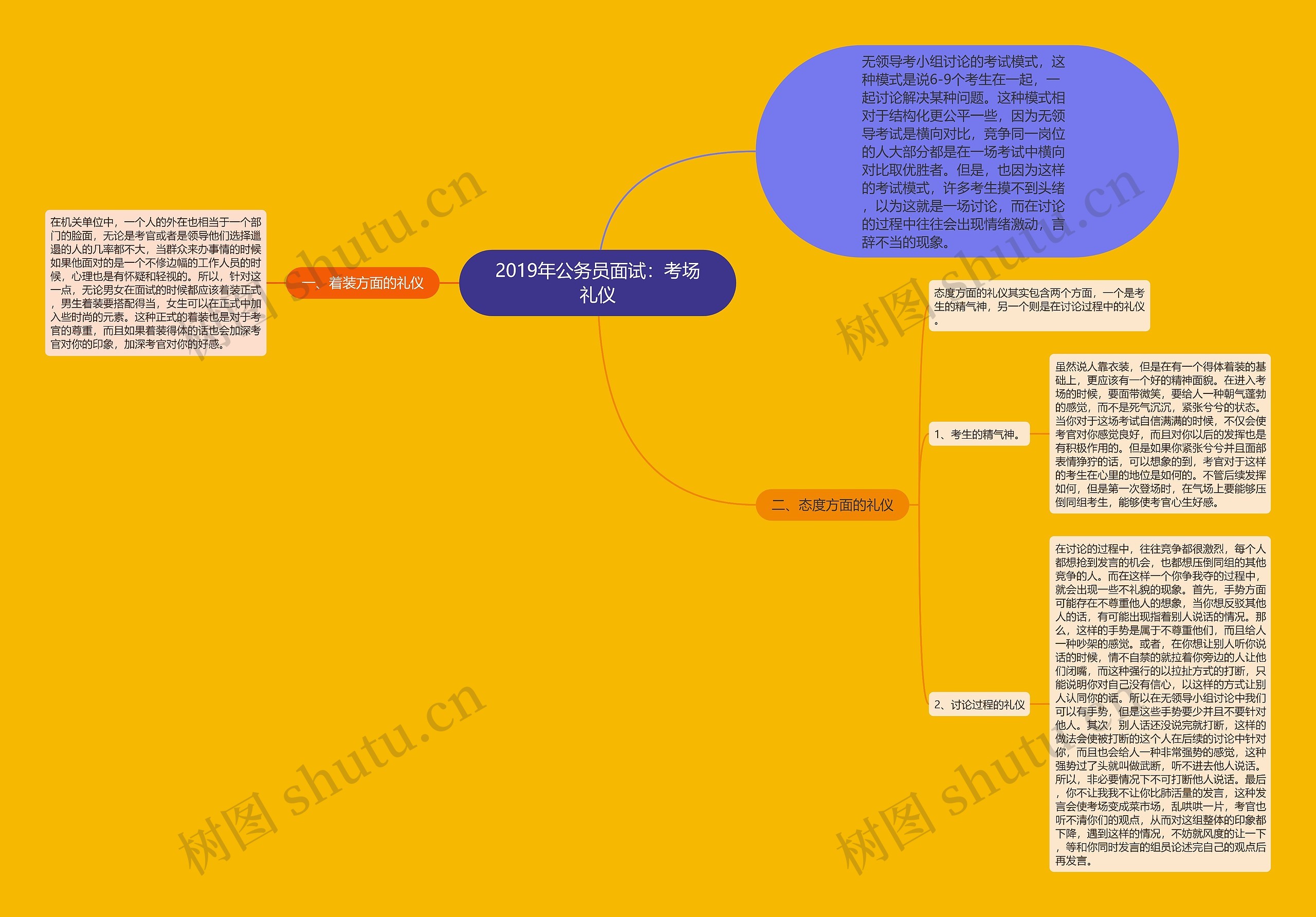 2019年公务员面试：考场礼仪思维导图