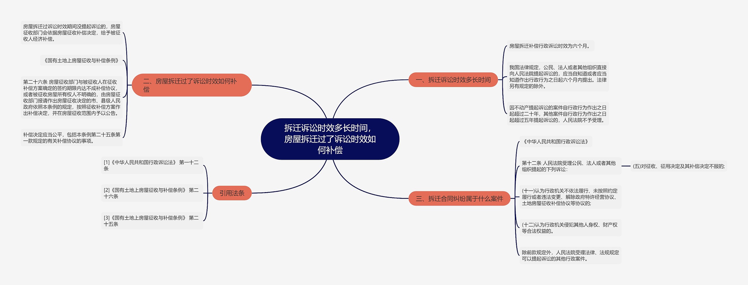 拆迁诉讼时效多长时间，房屋拆迁过了诉讼时效如何补偿