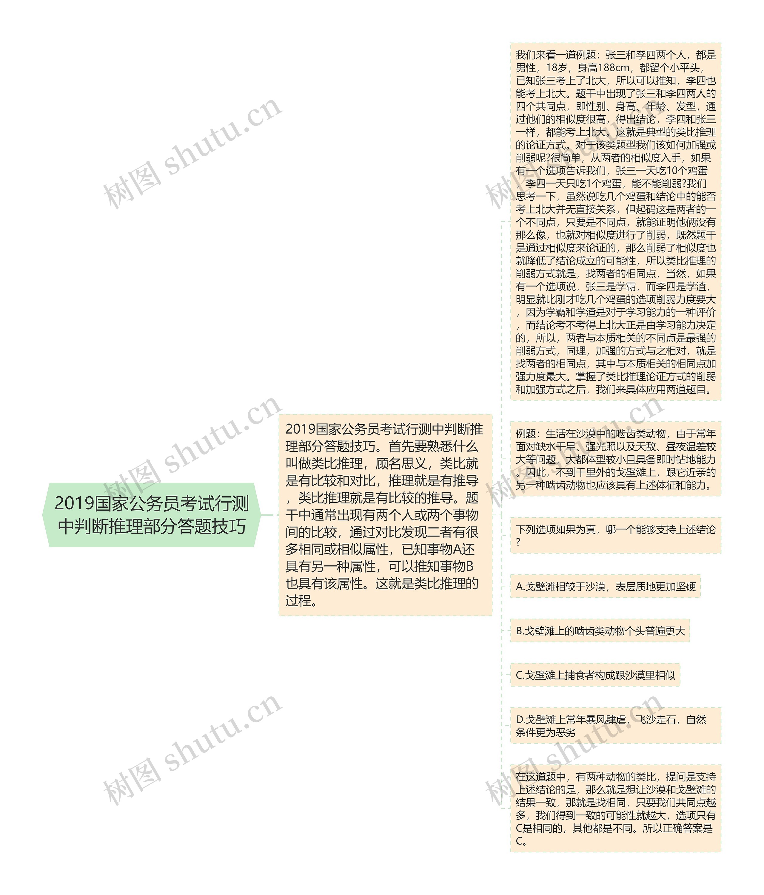 2019国家公务员考试行测中判断推理部分答题技巧思维导图