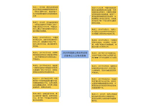 2020年国家公务员考试常识备考之人文考点集锦