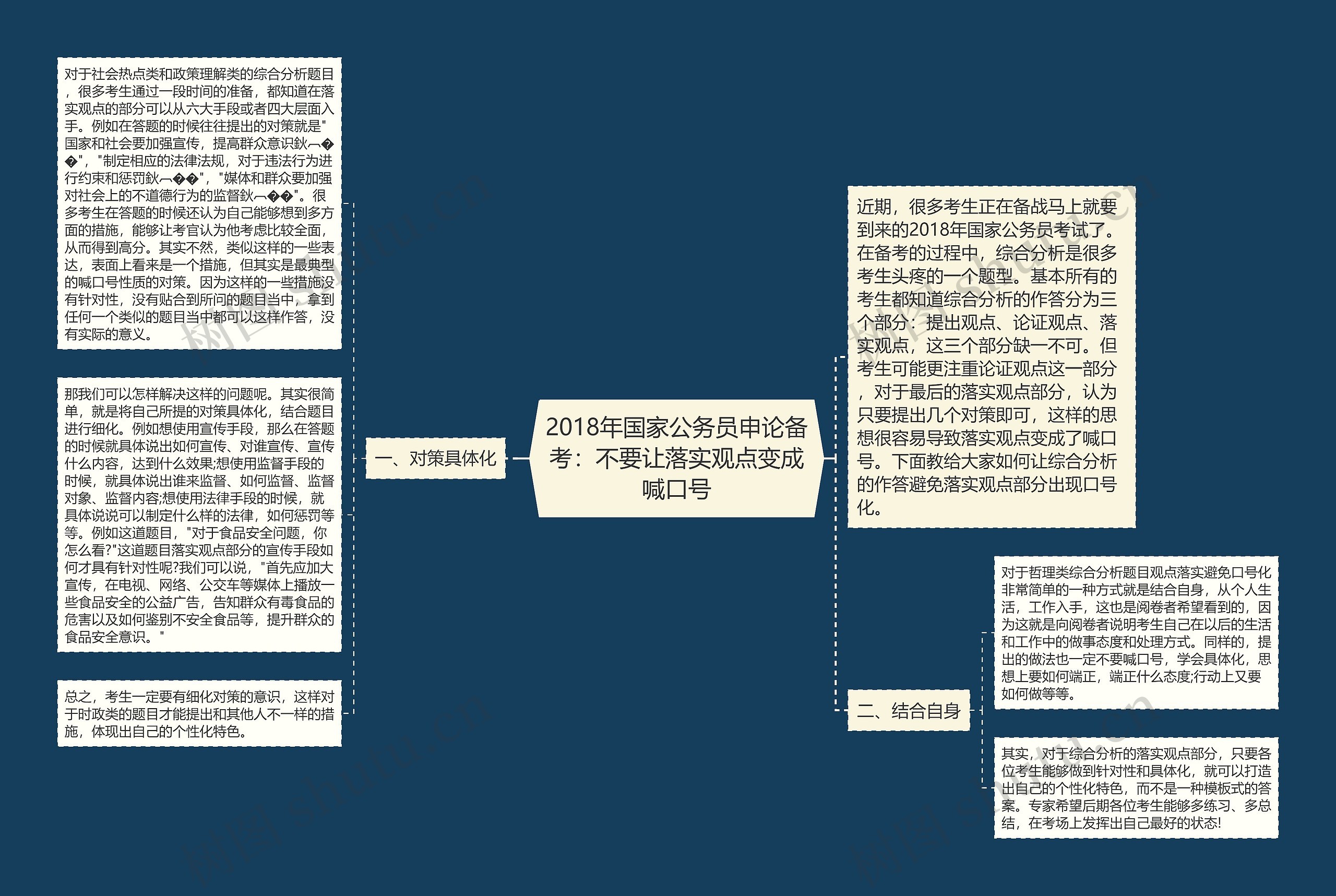 2018年国家公务员申论备考：不要让落实观点变成喊口号思维导图