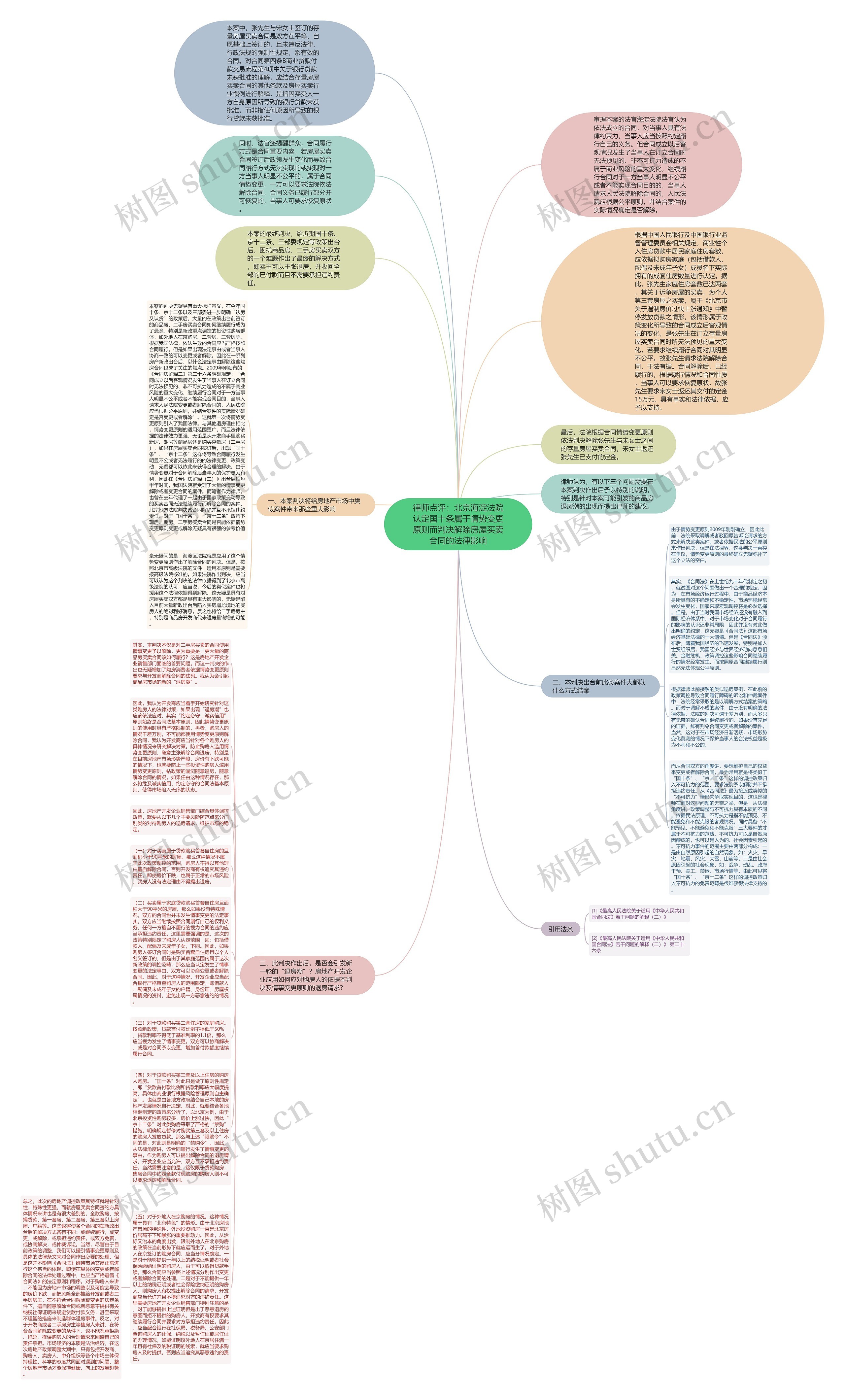 律师点评：北京海淀法院认定国十条属于情势变更原则而判决解除房屋买卖合同的法律影响思维导图
