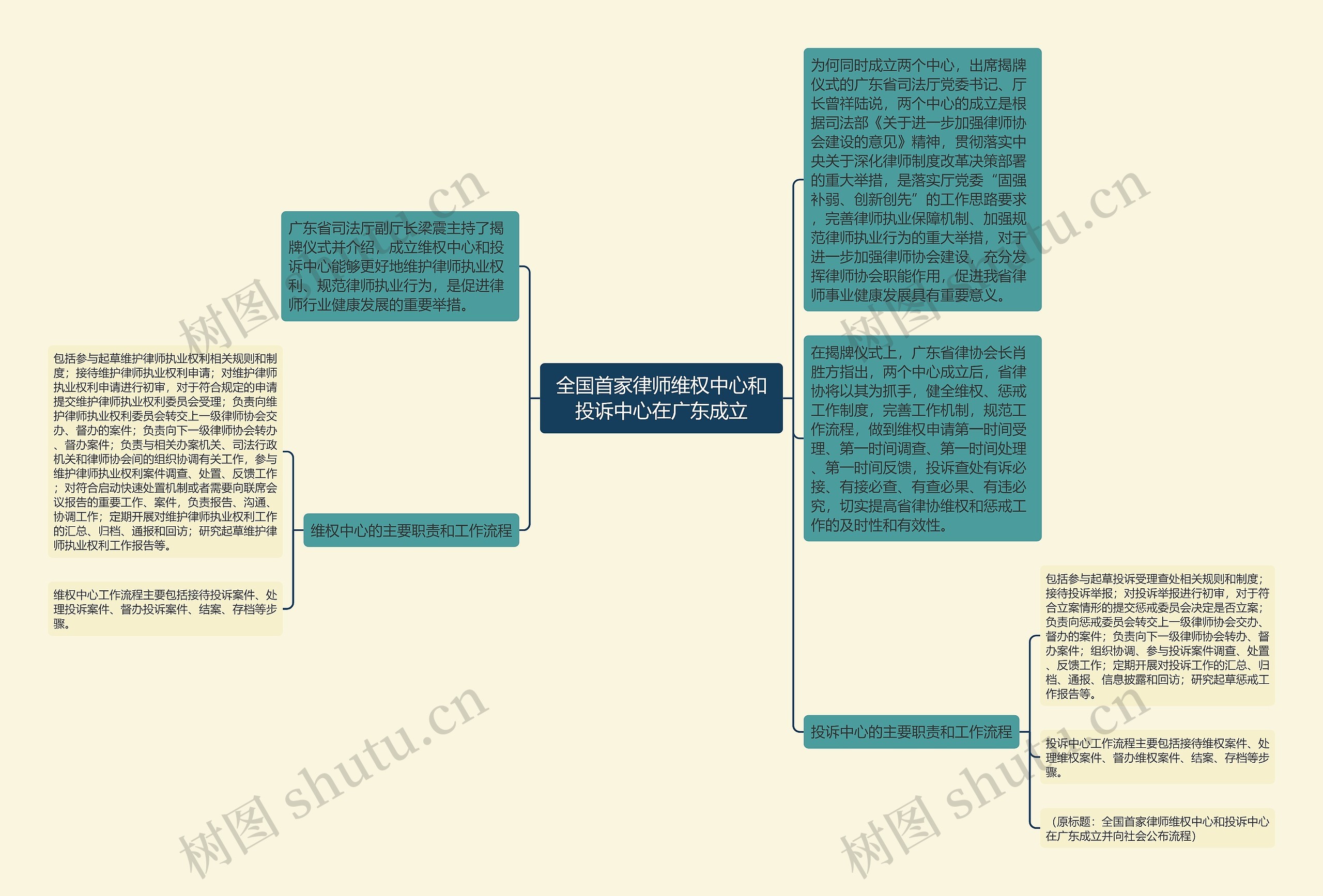 全国首家律师维权中心和投诉中心在广东成立 全国首家律师维权中心和投诉中心在广东成立