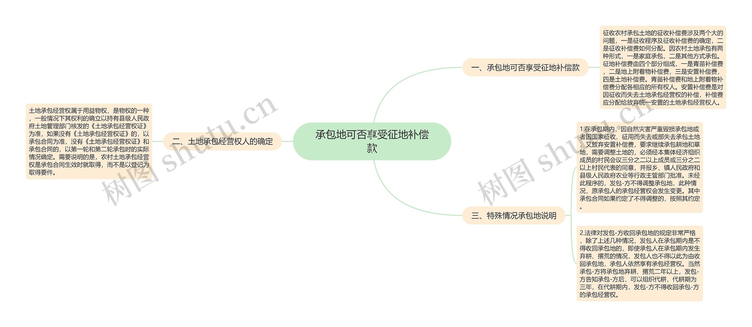 承包地可否享受征地补偿款