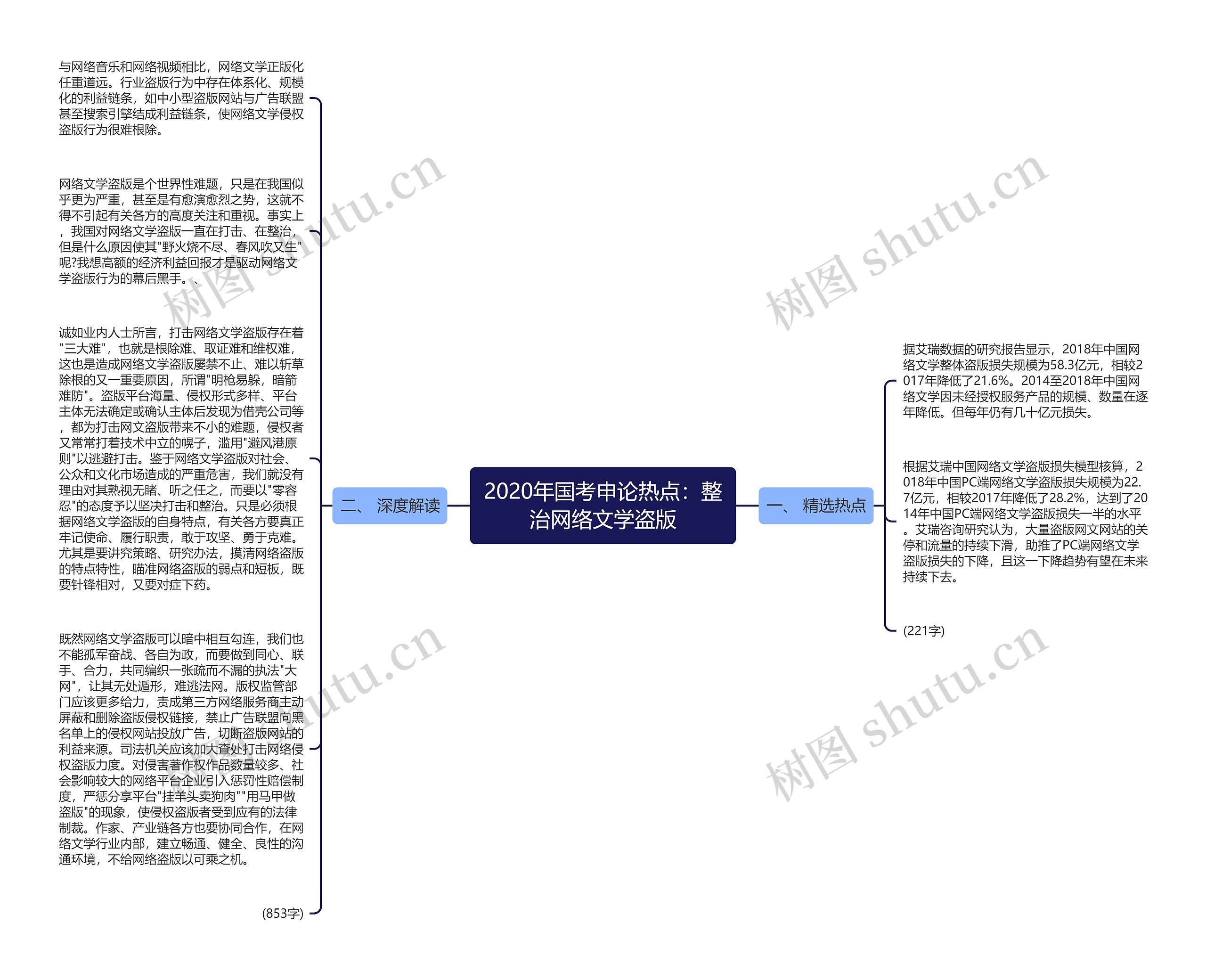 2020年国考申论热点：整治网络文学盗版