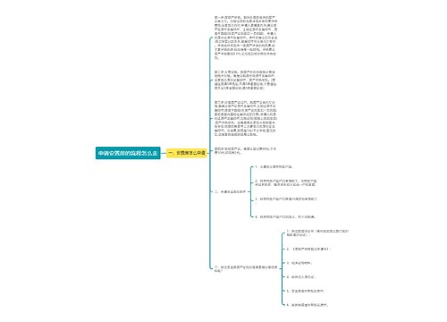 申请安置房的流程怎么走