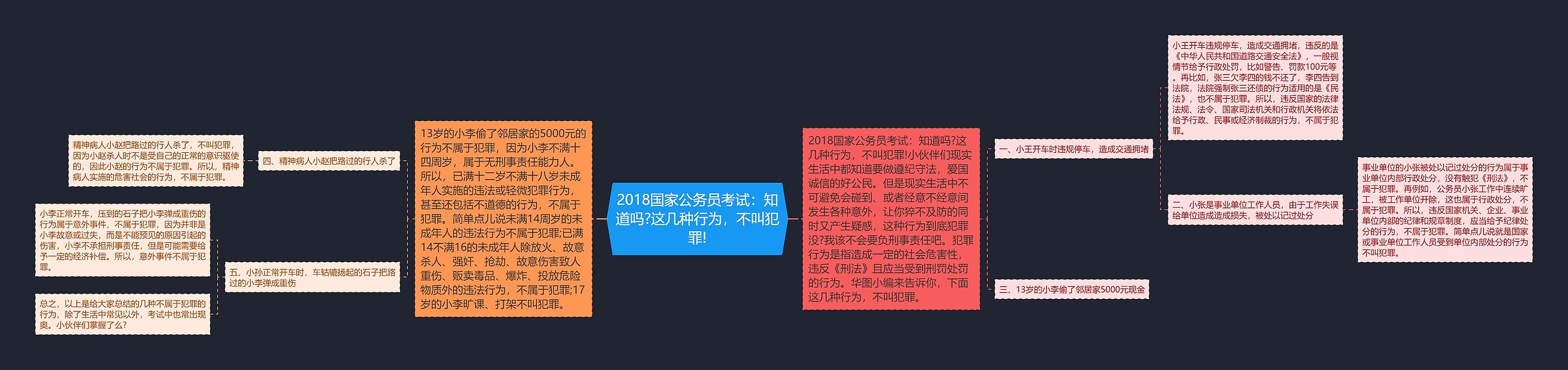 2018国家公务员考试：知道吗?这几种行为，不叫犯罪!思维导图