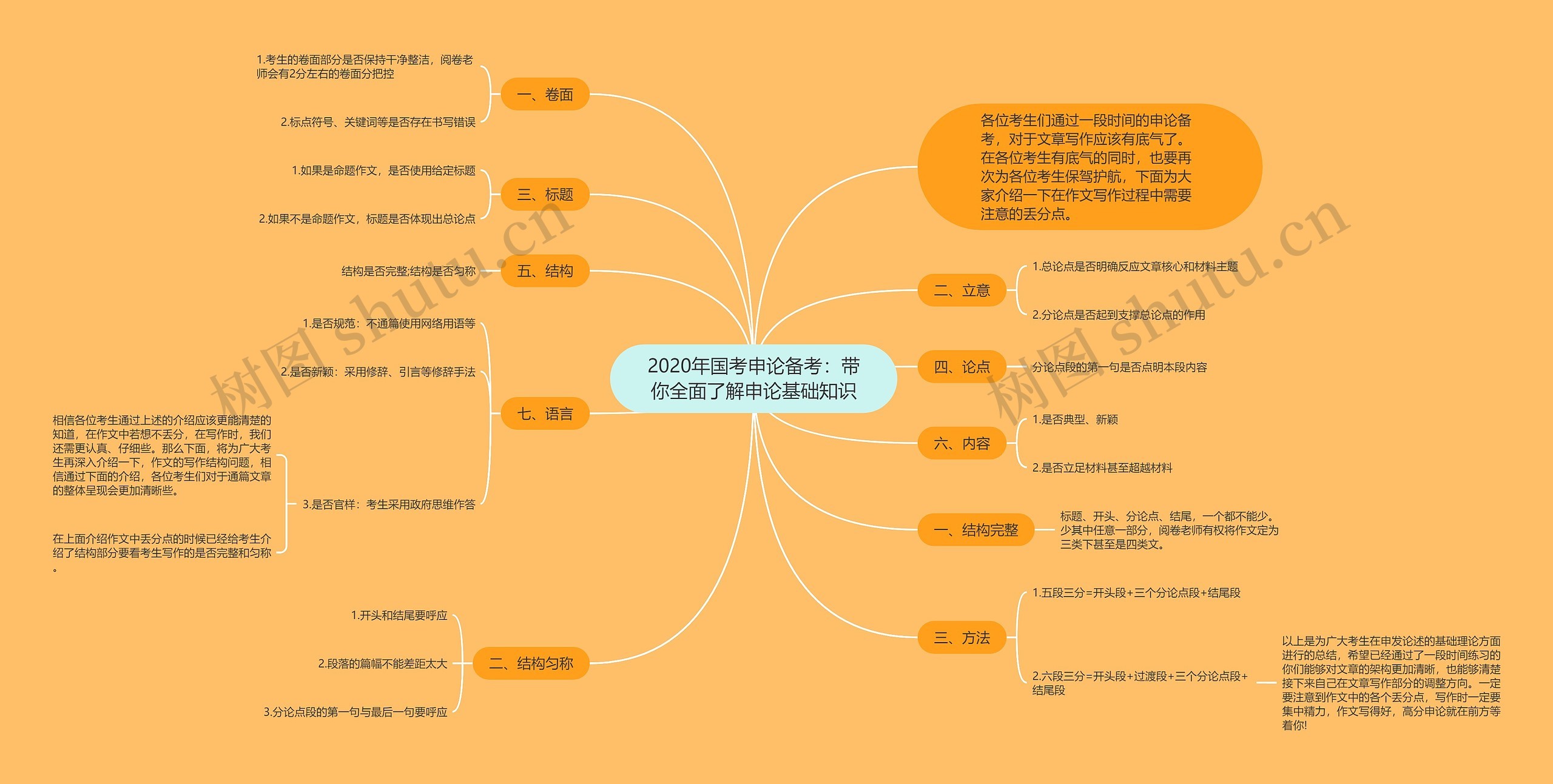 2020年国考申论备考：带你全面了解申论基础知识