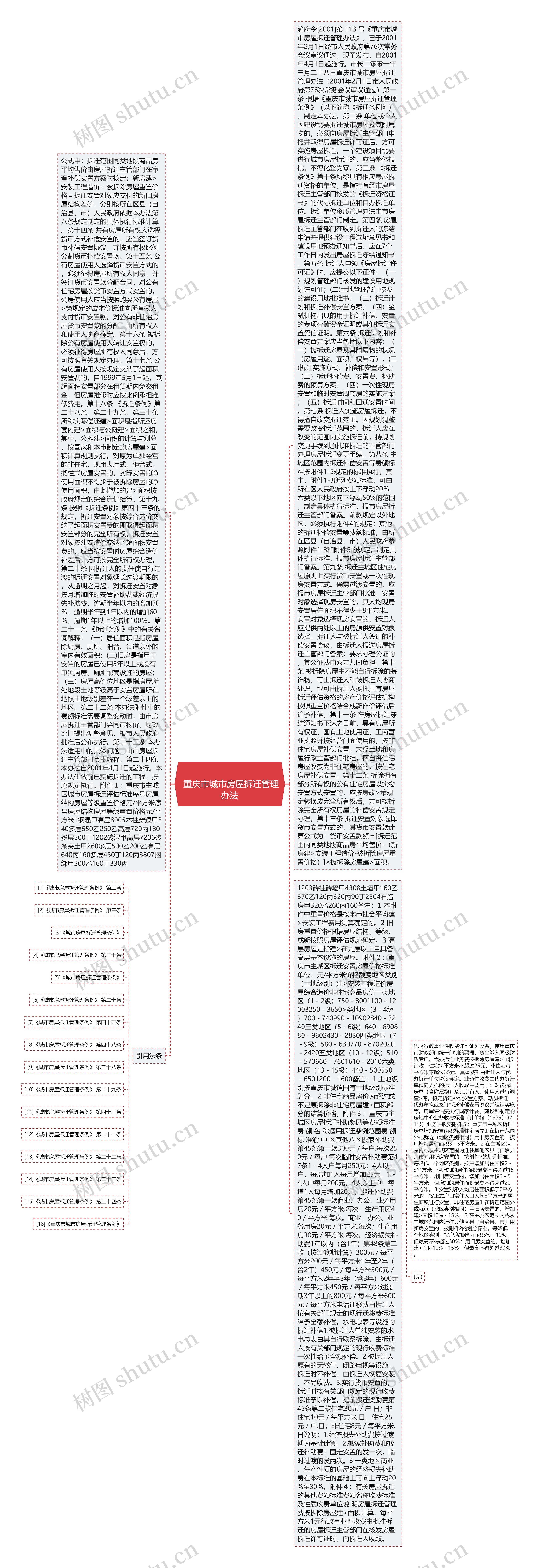 
	重庆市城市房屋拆迁管理办法
