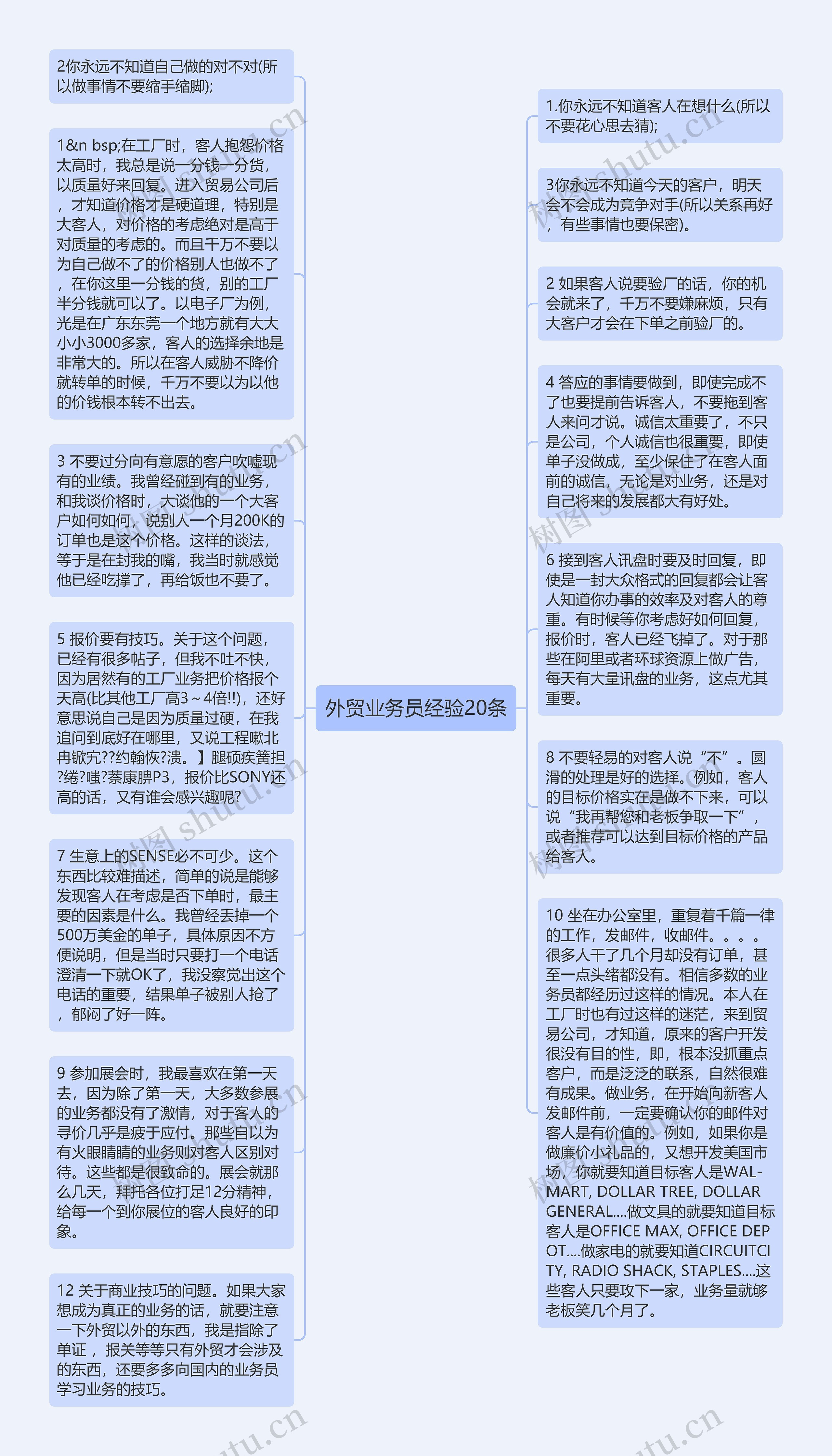 外贸业务员经验20条