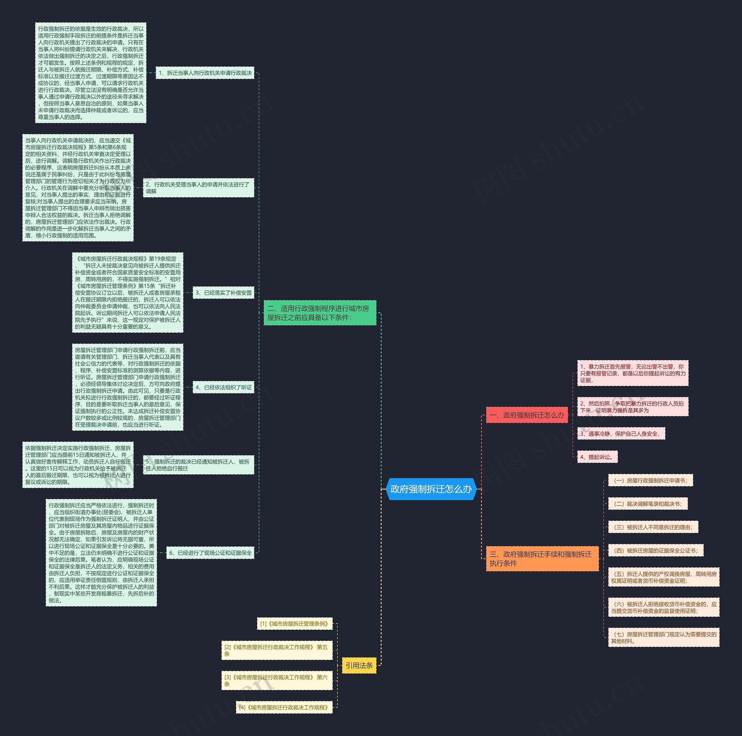 政府强制拆迁怎么办思维导图