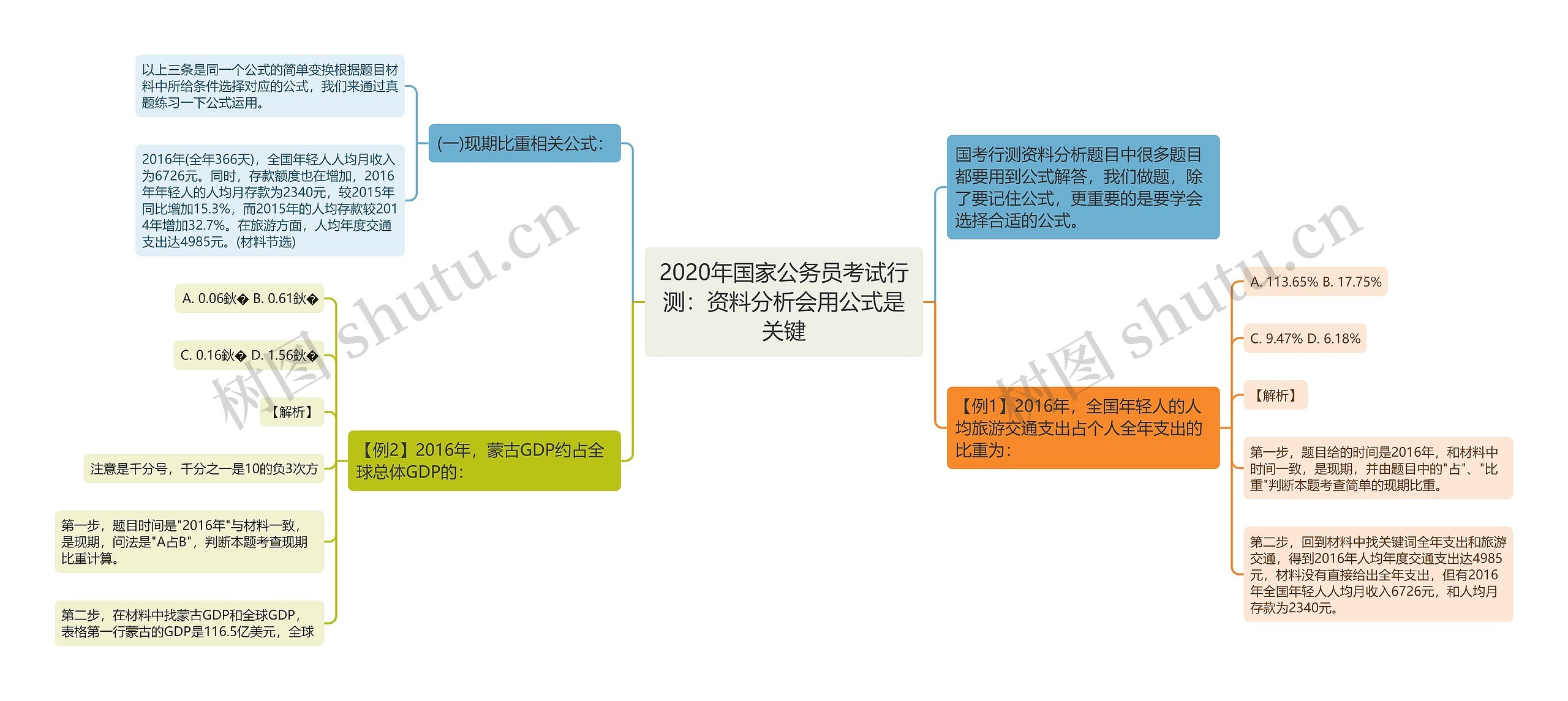 2020年国家公务员考试行测：资料分析会用公式是关键