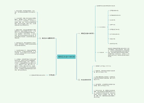 塌陷区改造补偿标准