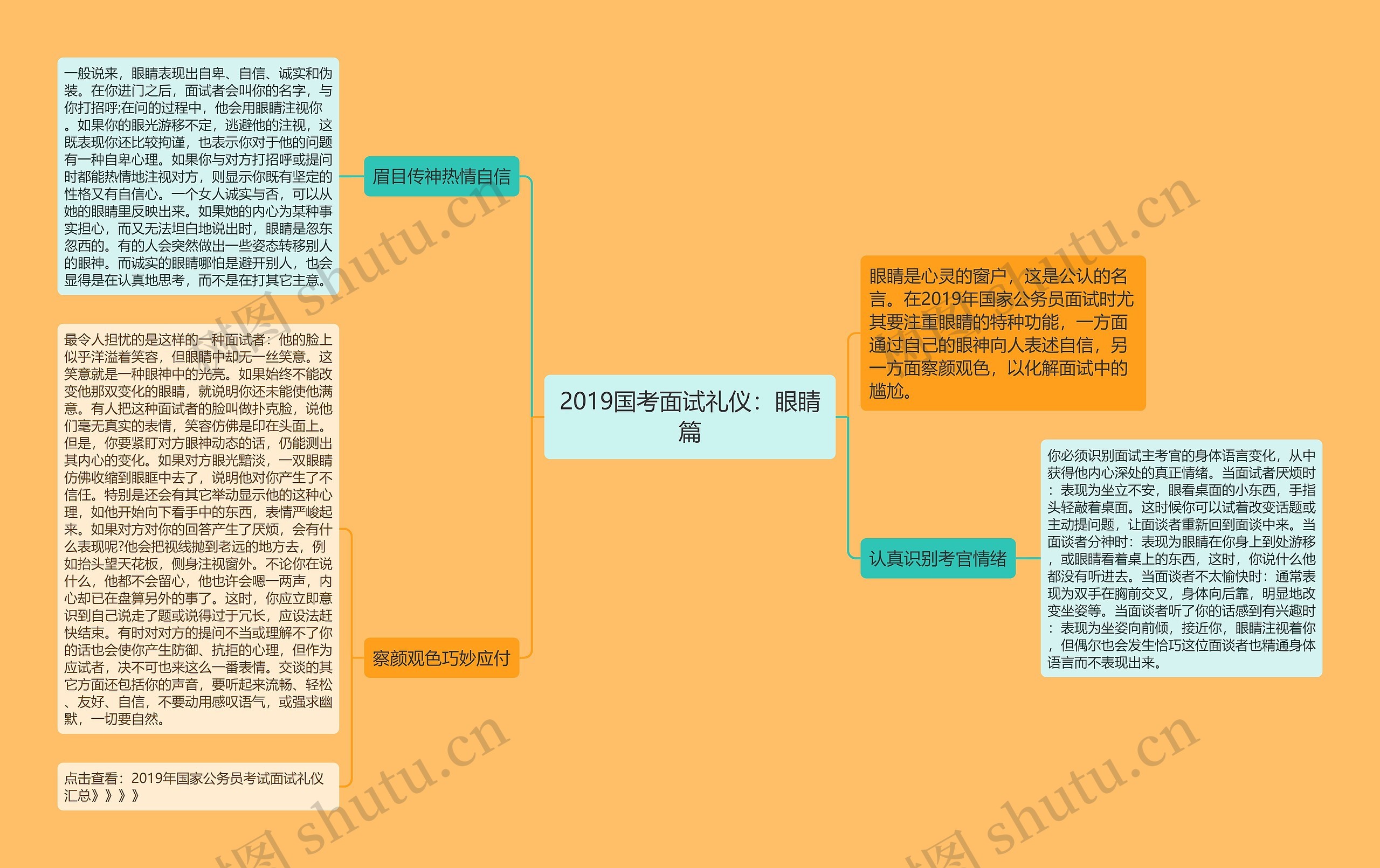 2019国考面试礼仪：眼睛篇思维导图