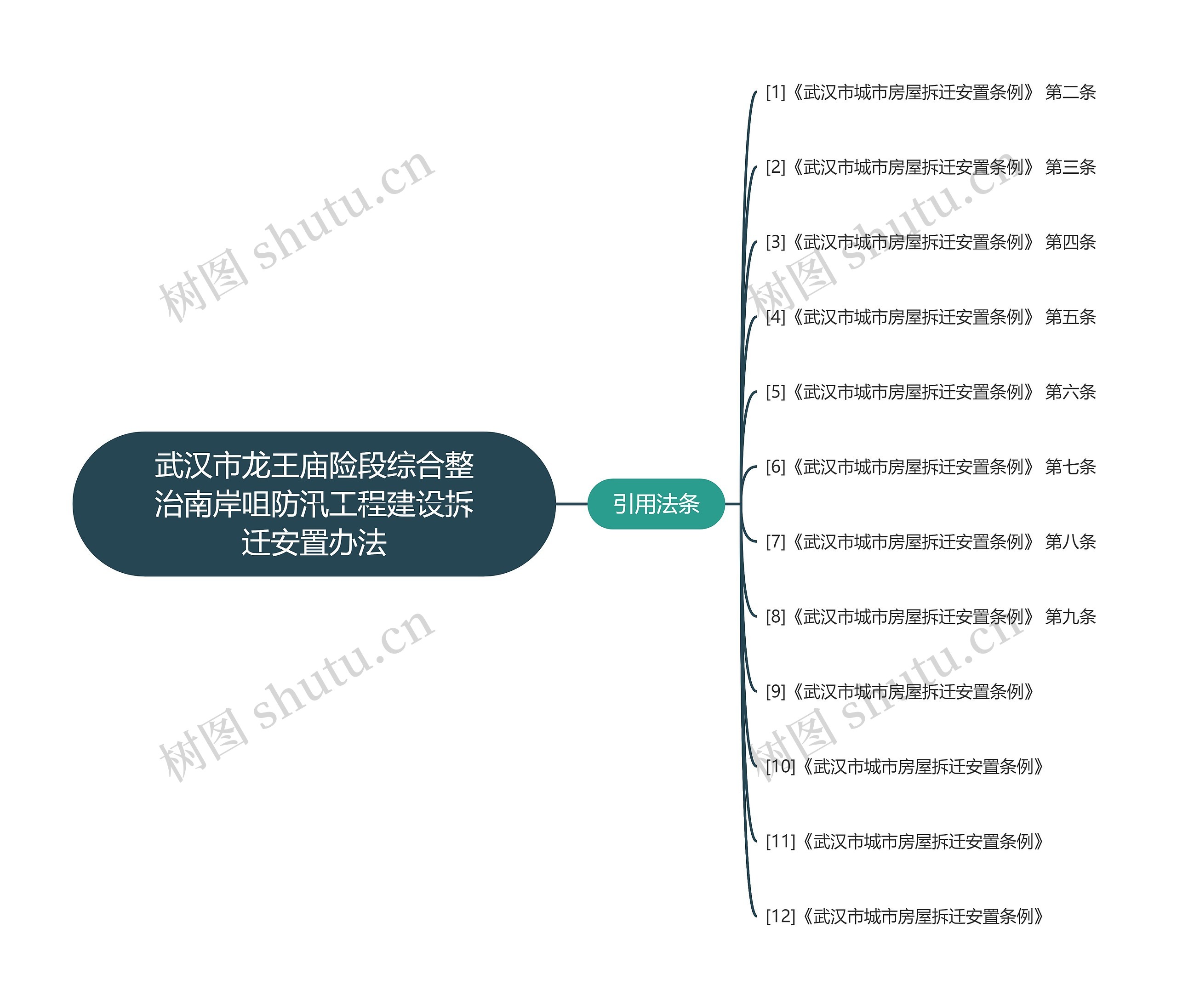 武汉市龙王庙险段综合整治南岸咀防汛工程建设拆迁安置办法