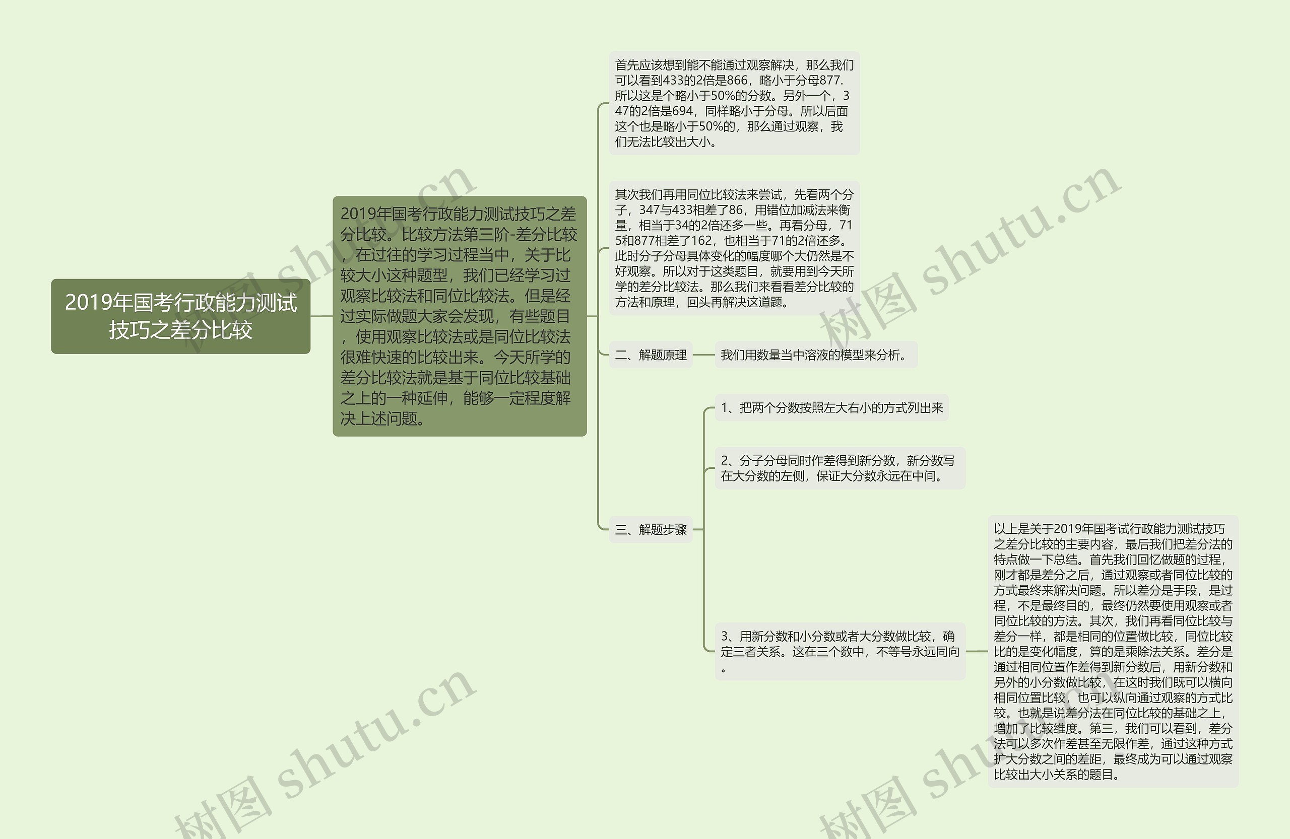 2019年国考行政能力测试技巧之差分比较