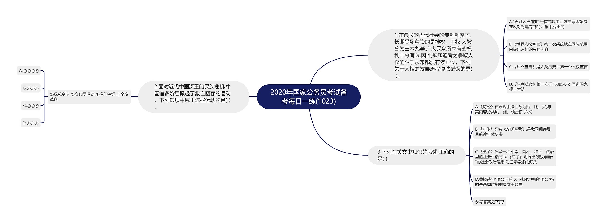 2020年国家公务员考试备考每日一练(1023)思维导图