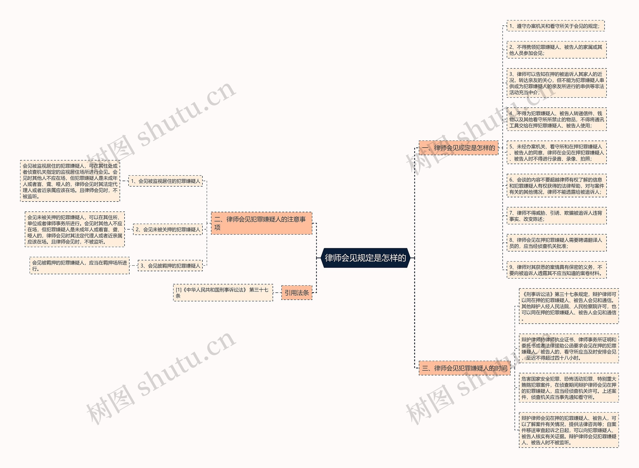 律师会见规定是怎样的 律师会见规定是怎样的