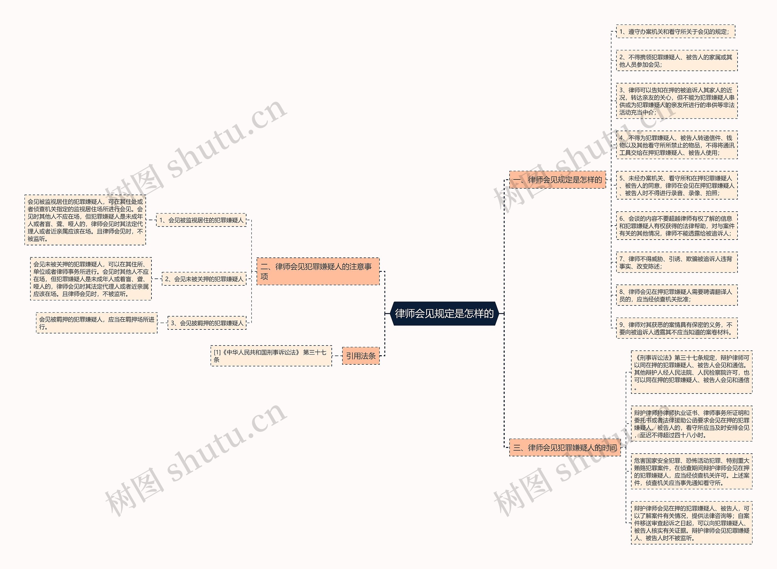律师会见规定是怎样的思维导图