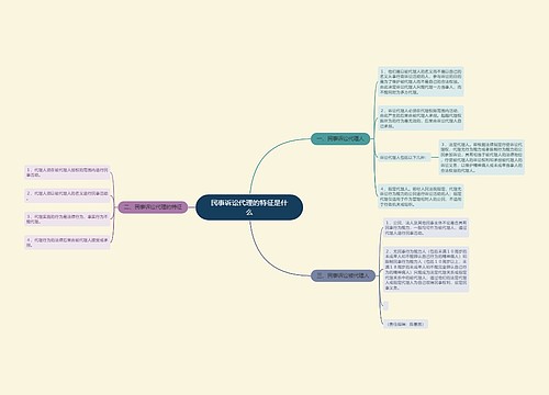 民事诉讼代理的特征是什么