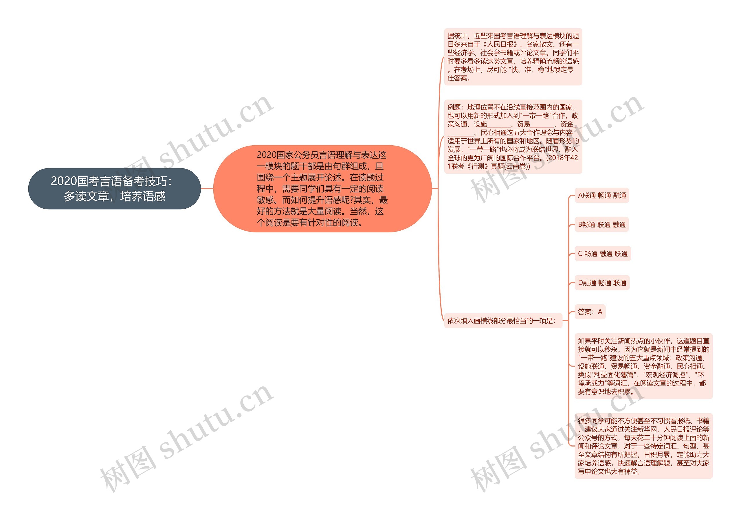 2020国考言语备考技巧：多读文章，培养语感