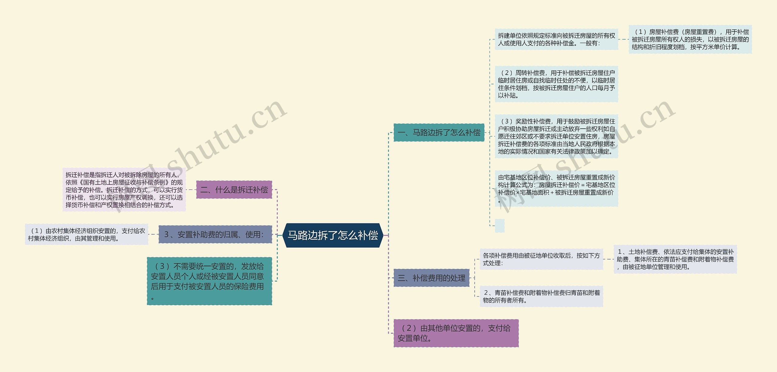 马路边拆了怎么补偿