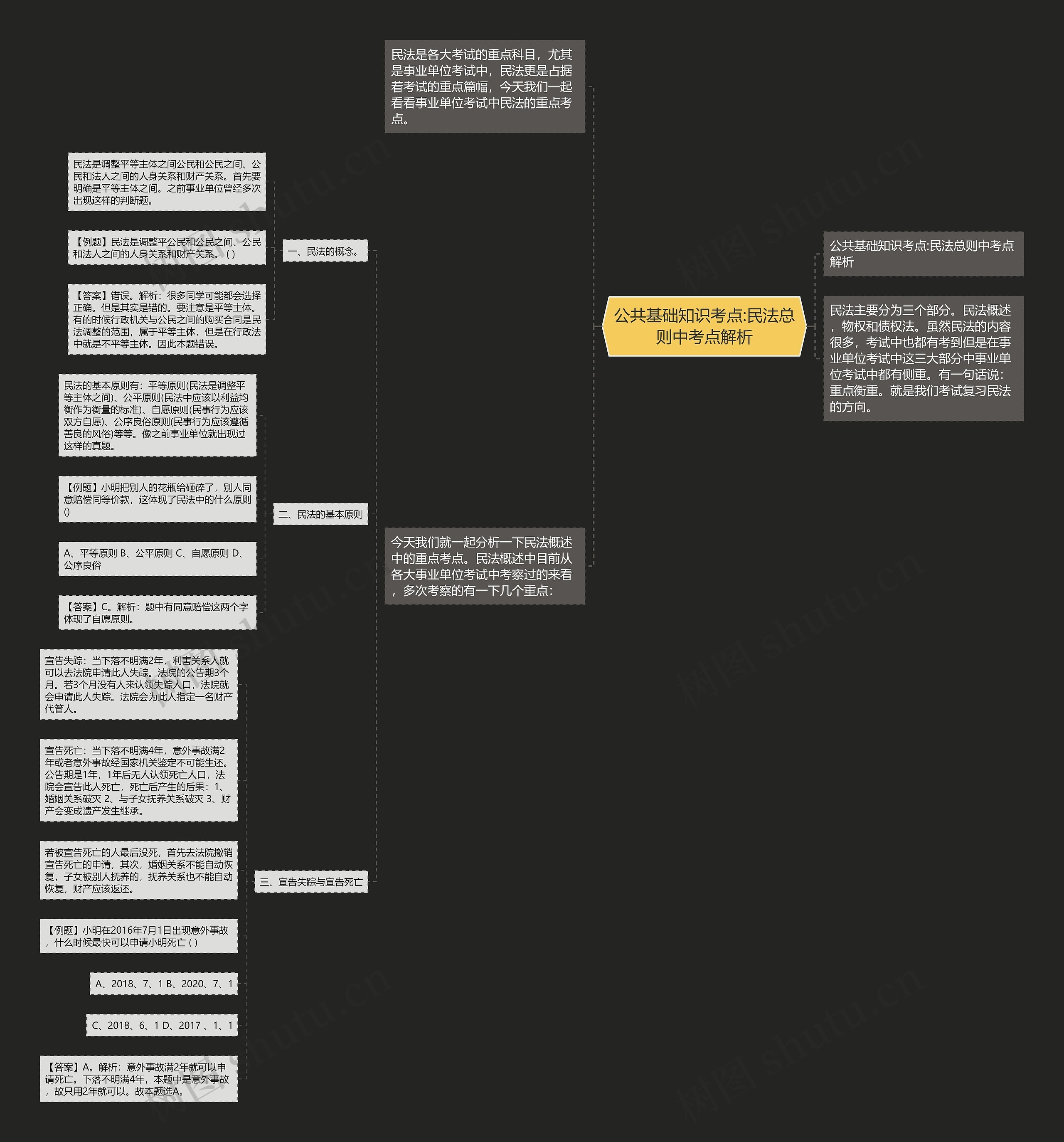 公共基础知识考点:民法总则中考点解析 公共基础知识考点:民法总则中考点解析