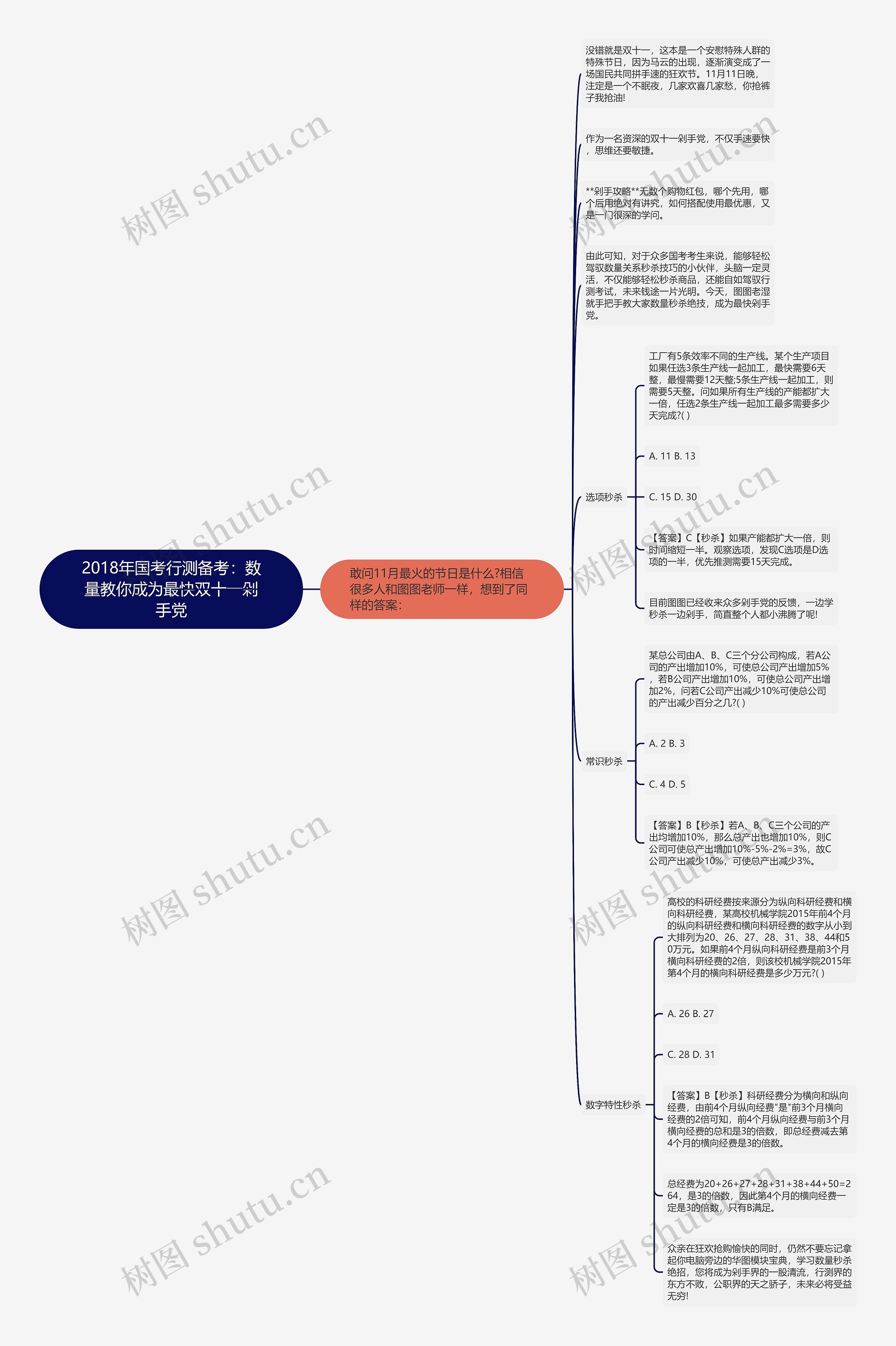 2018年国考行测备考：数量教你成为最快双十一剁手党思维导图