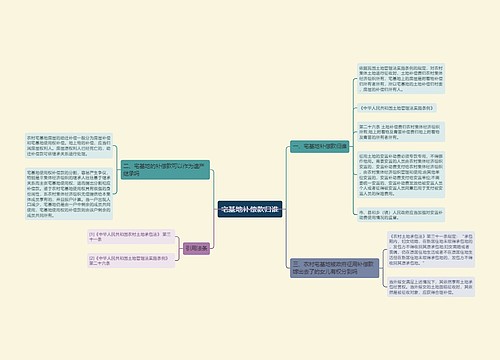 宅基地补偿款归谁