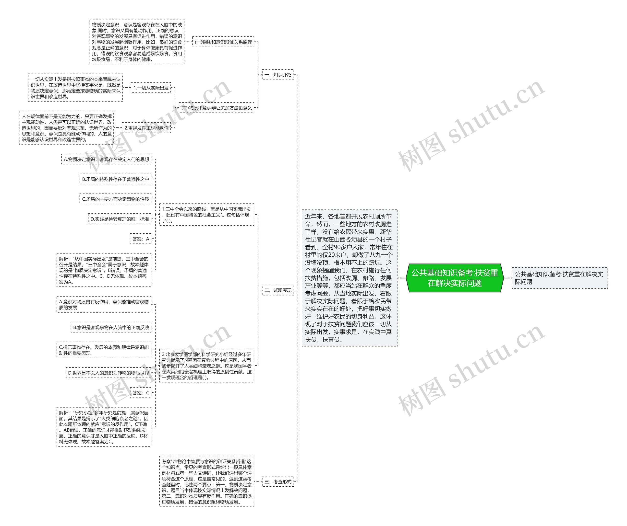 公共基础知识备考:扶贫重在解决实际问题思维导图