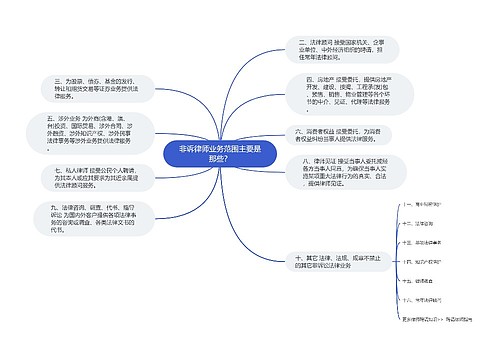非诉律师业务范围主要是那些?