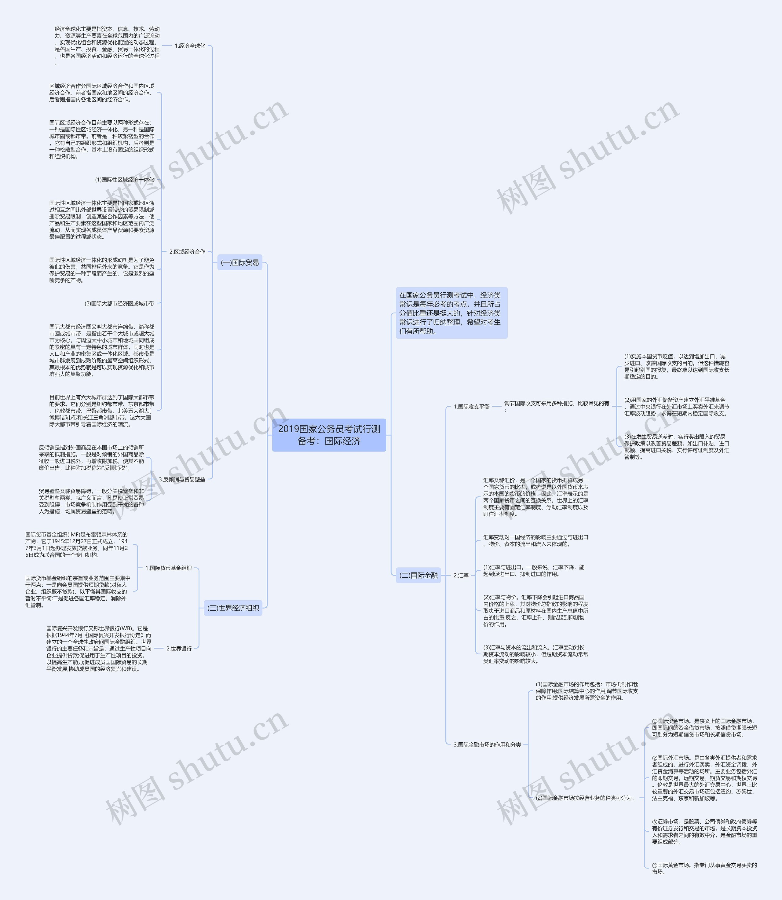 2019国家公务员考试行测备考：国际经济思维导图