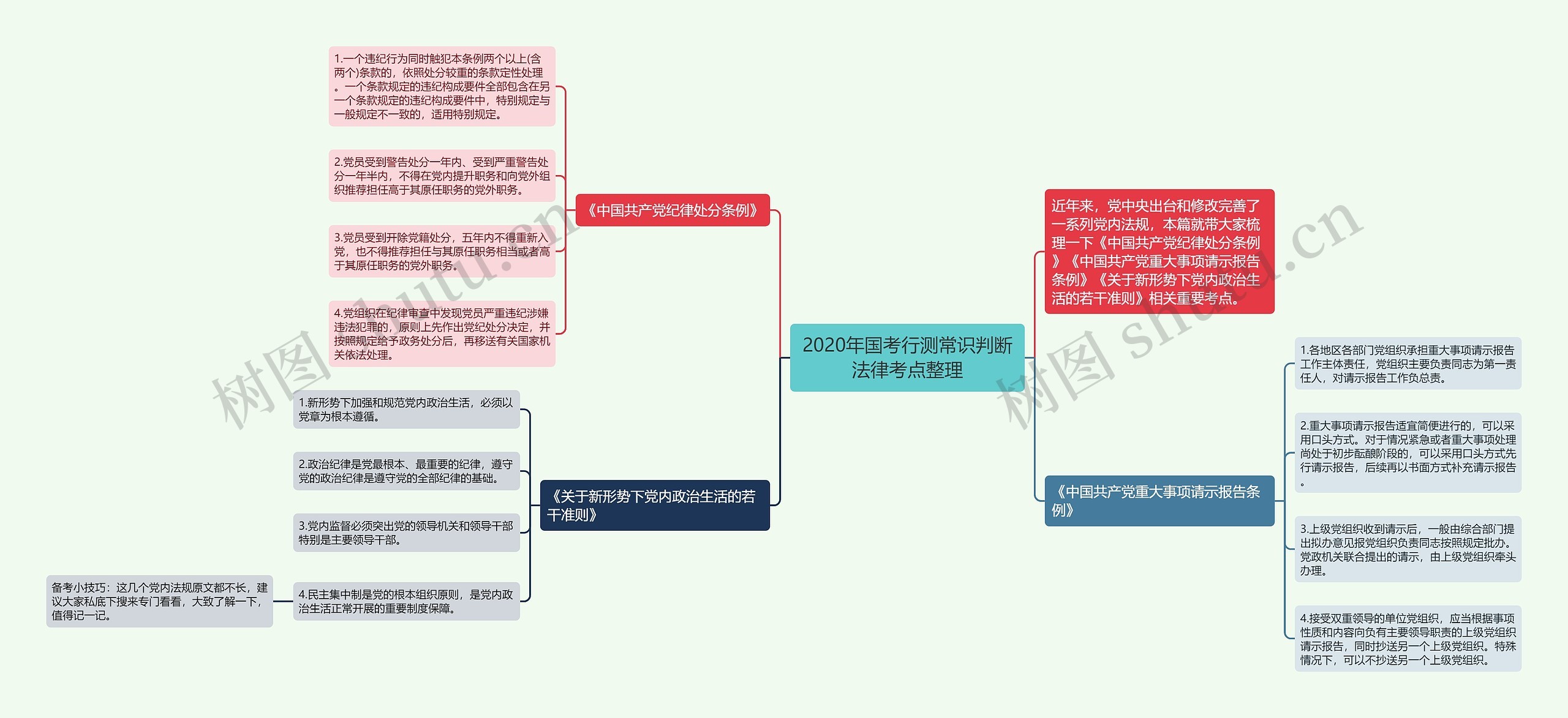 2020年国考行测常识判断法律考点整理