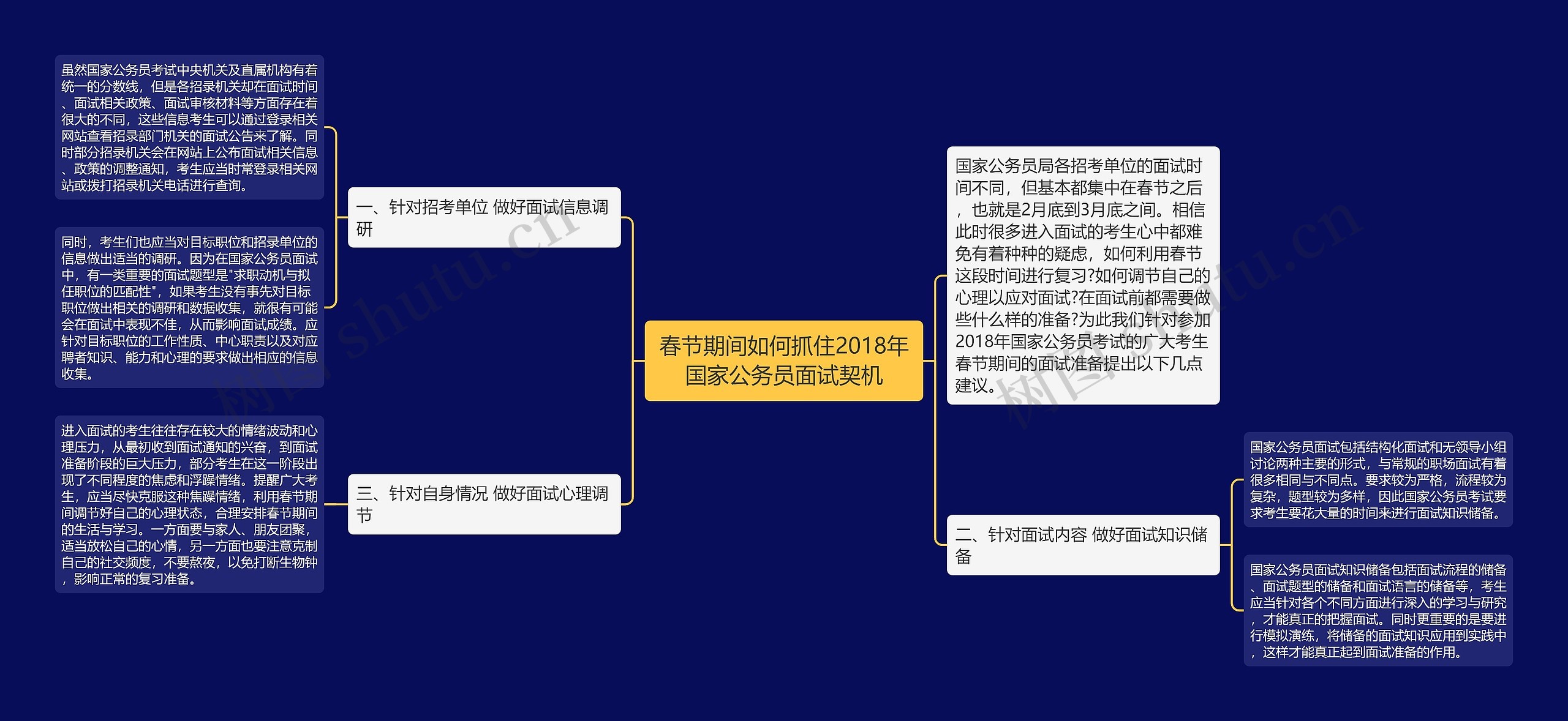 春节期间如何抓住2018年国家公务员面试契机思维导图