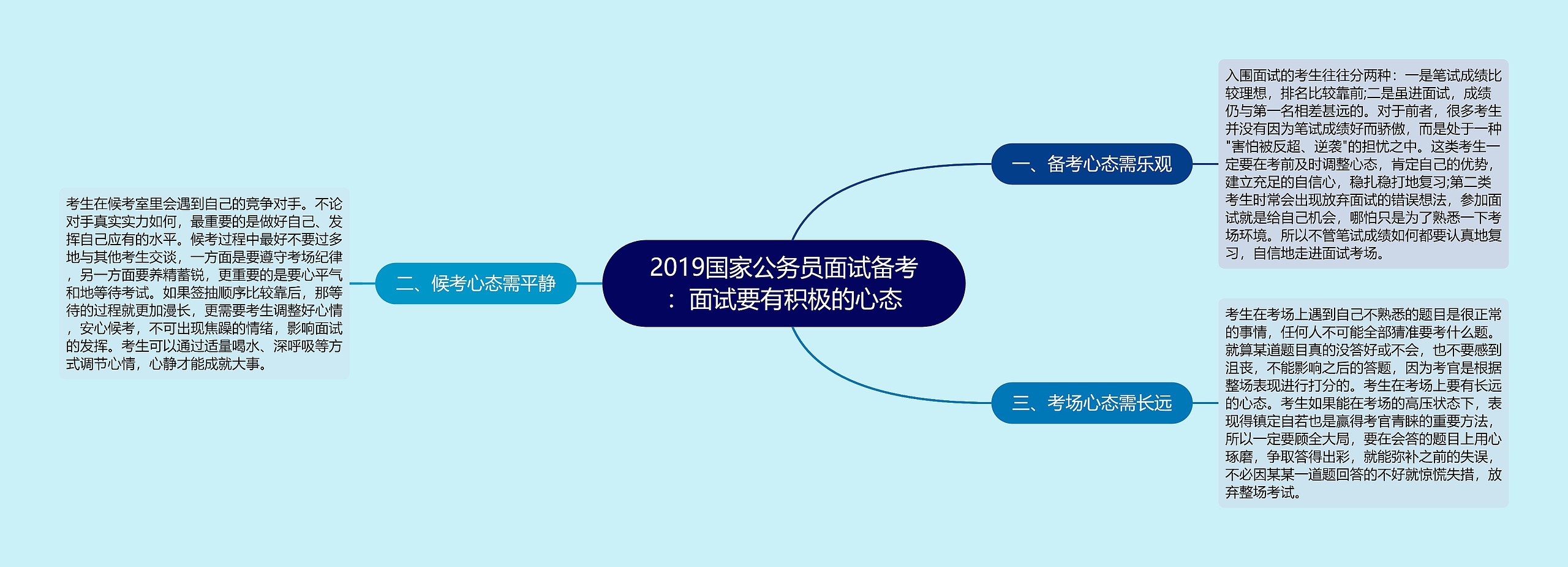 2019国家公务员面试备考：面试要有积极的心态